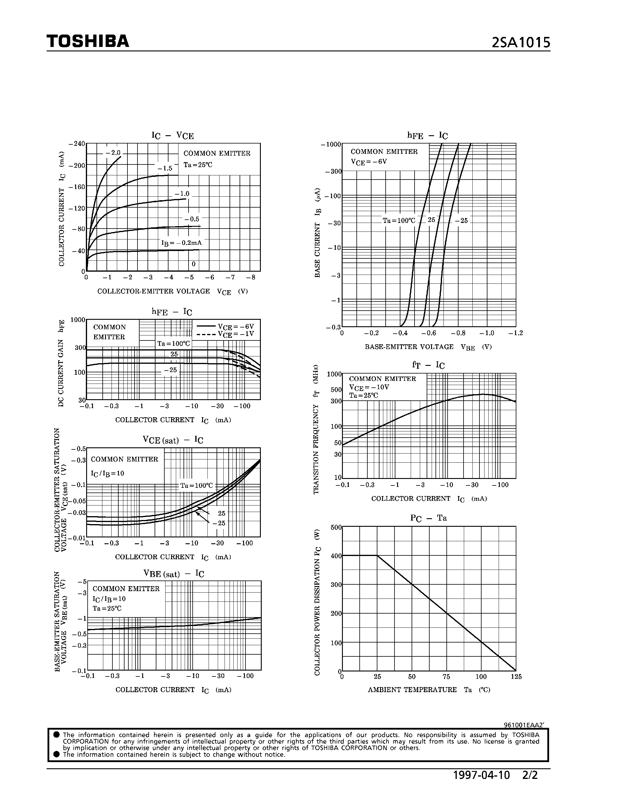Даташит на микросхему A1015 страница 2 Даташит A1015 - PNP EPITAXIAL TYPE(AUDIO FREQUENCY GENERAL PURPOSE AMPLIFIER/ DRIVER STAGE AMPLIFIER) страница 2