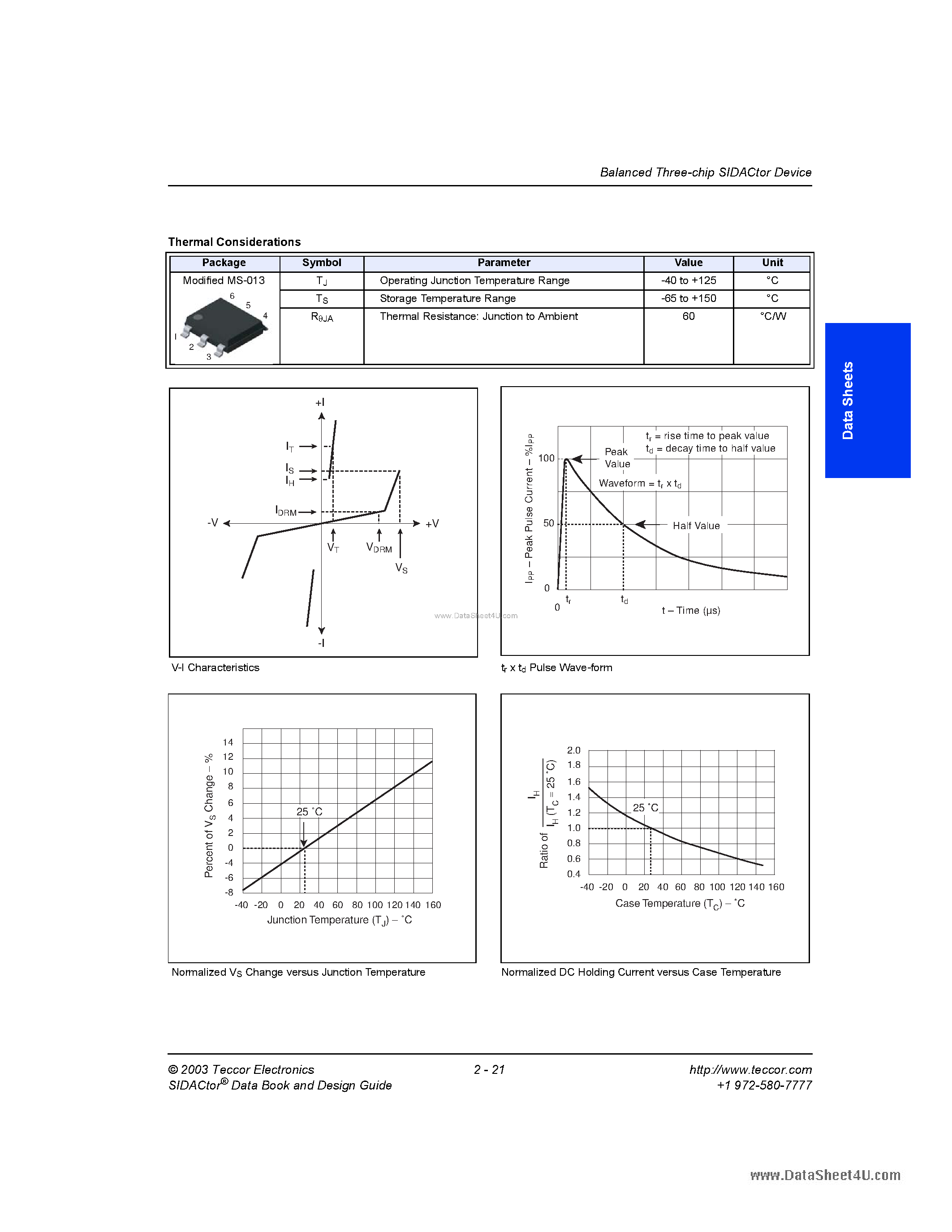 Datasheet A2106U page 2 Datasheet A2106U - solid state crowbar devices page 2