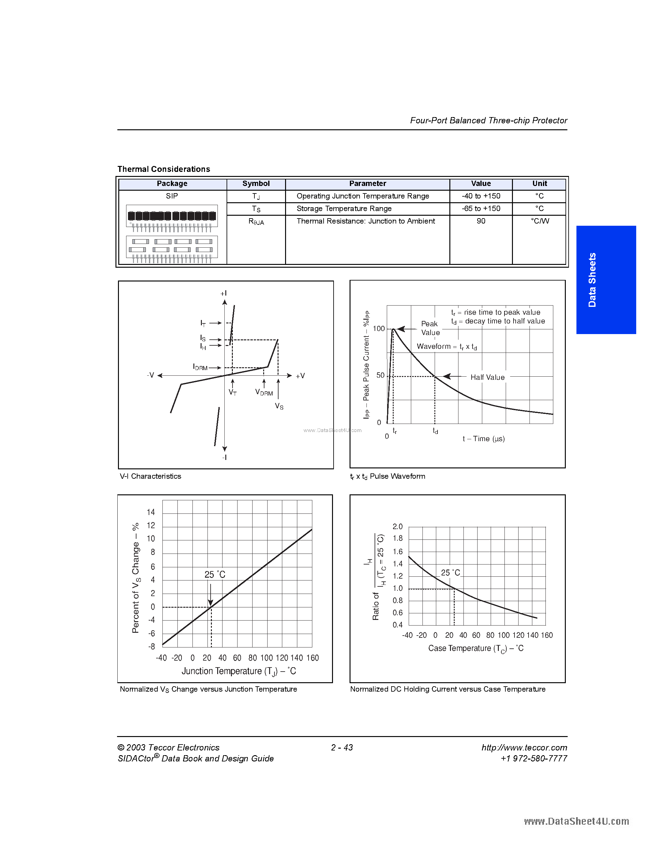 Datasheet A2106Z page 2 Datasheet A2106Z - solid state crowbar devices page 2