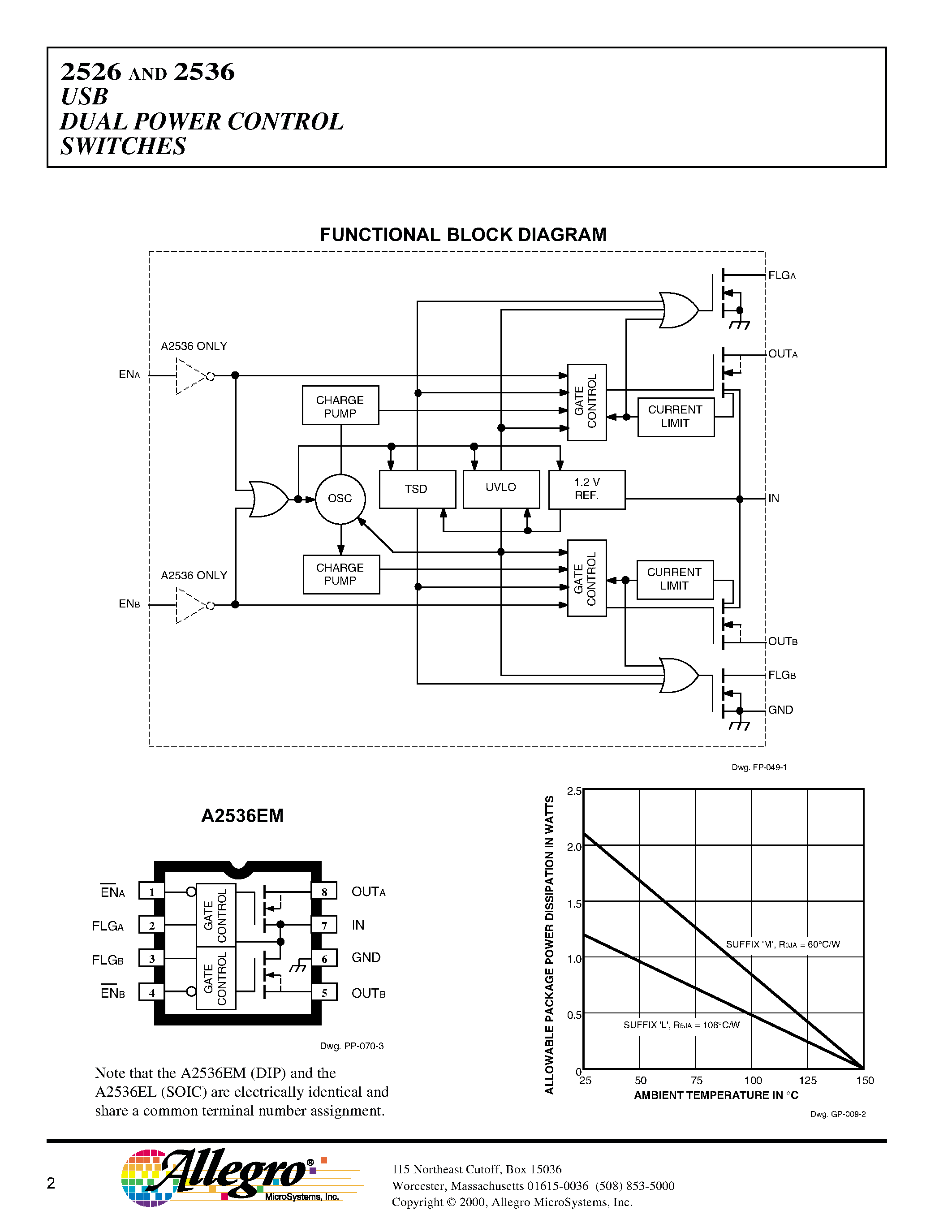 Datasheet A2526EM - USB DUAL POWER CONTROL SWITCHES page 2