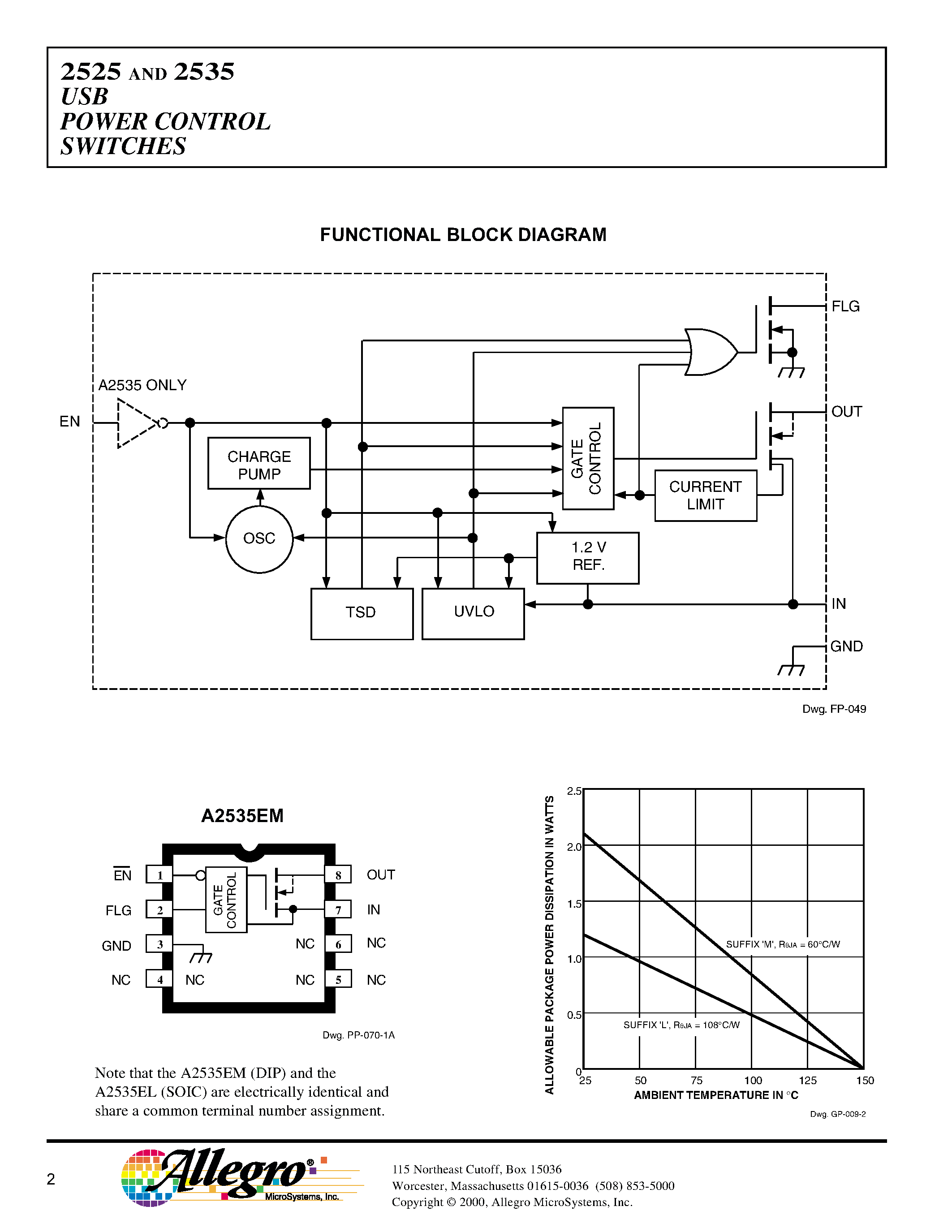 Datasheet A2535EL - USB POWER CONTROL SWITCHES page 2