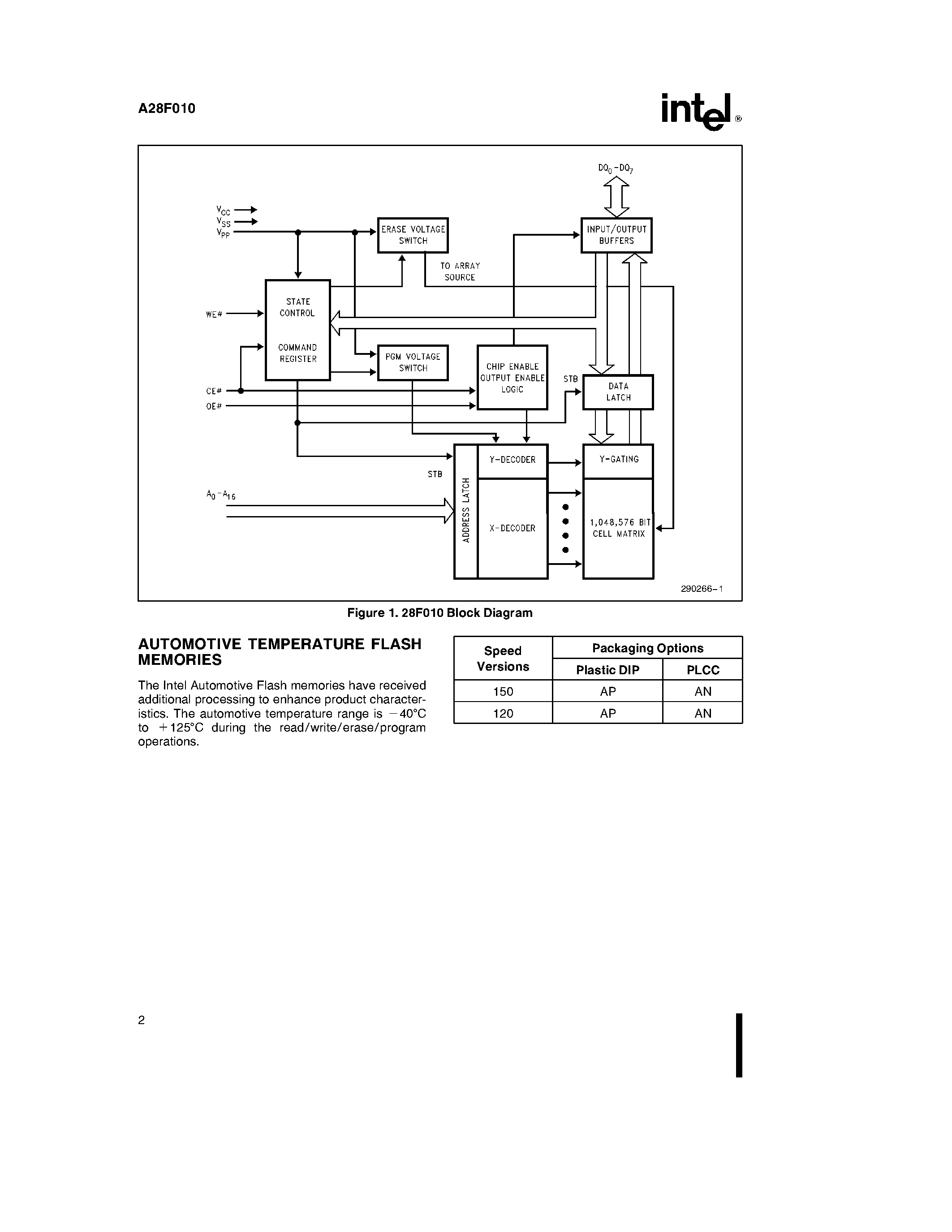 Datasheet A28F010 page 2 Datasheet A28F010 - 1024K (128K x 8) CMOS FLASH MEMORY page 2