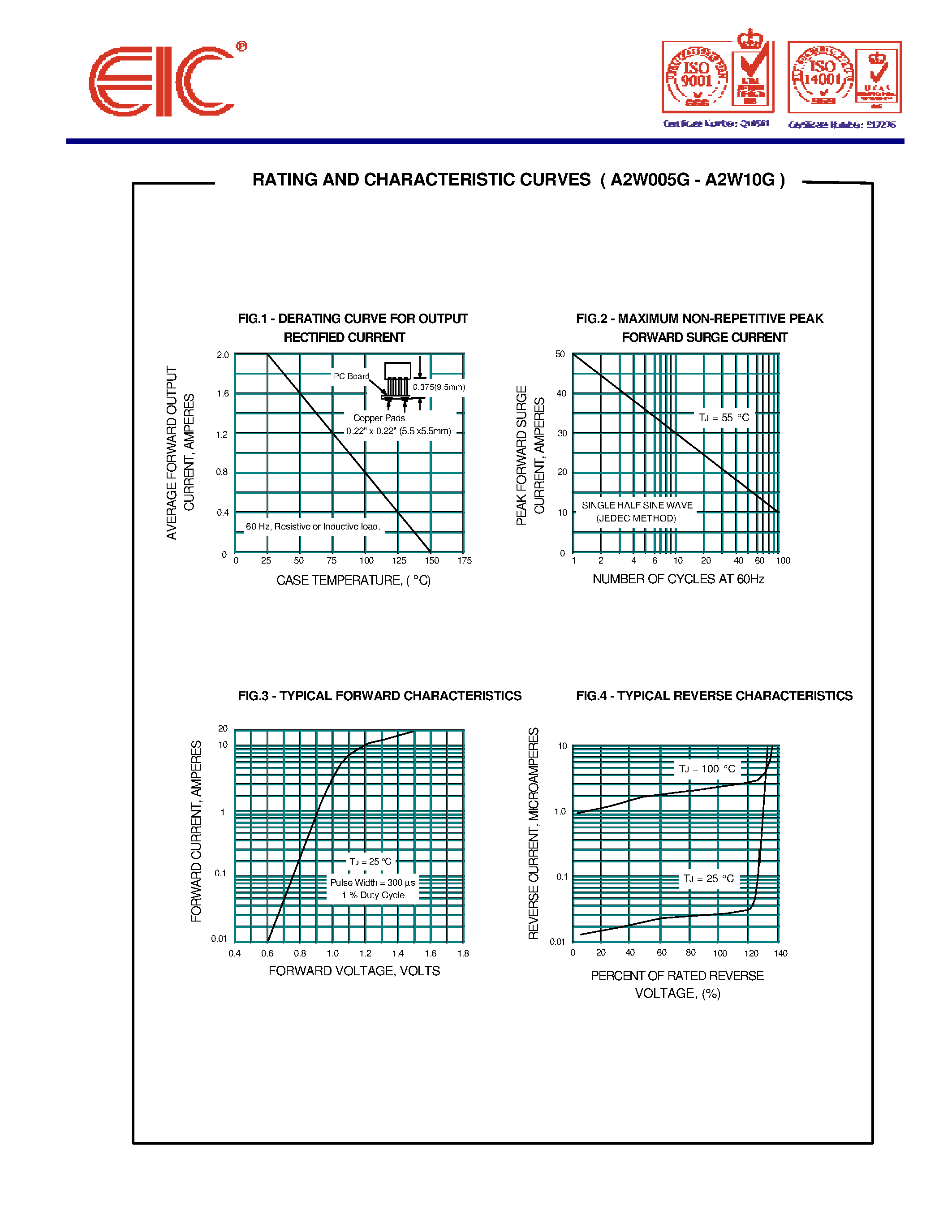 Datasheet A2W06G page 2 Datasheet A2W06G - AVALANCHE GLASS PASSIVATED BRIDGE RECTIFIERS page 2