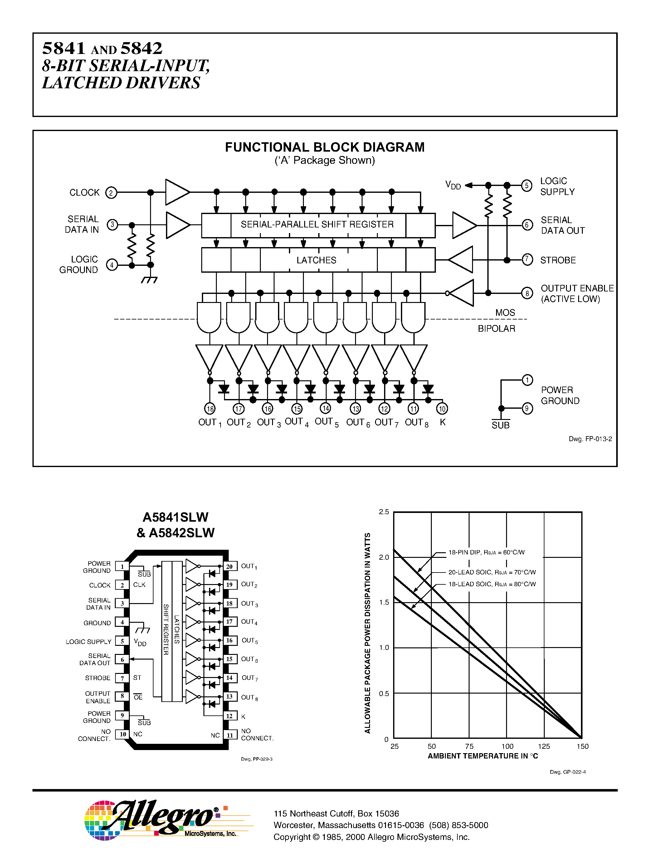 Даташит на микросхему A5842SLW страница 2 Даташит A5842SLW - BiMOS II 8-BIT SERIAL-INPUT/ LATCHED DRIVERS страница 2