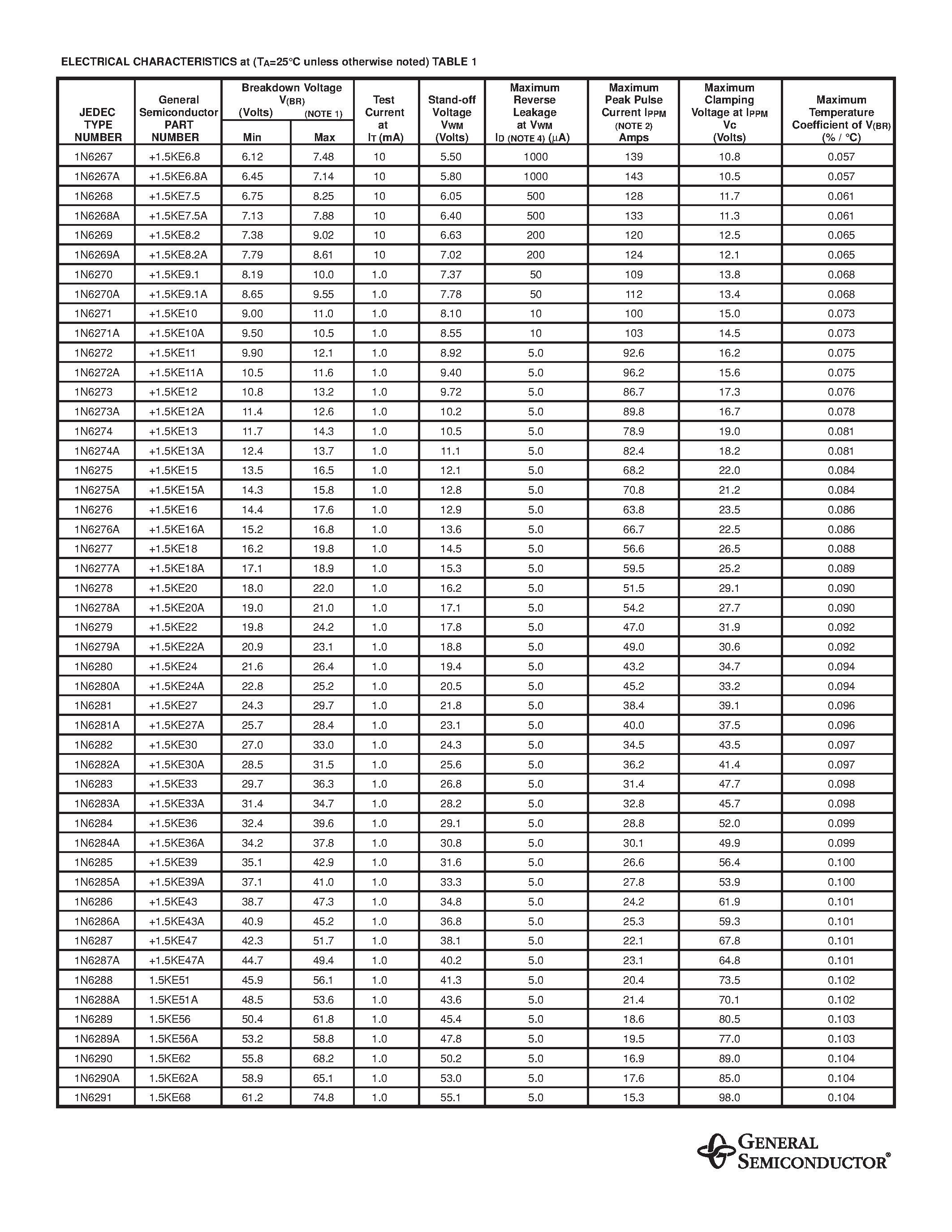 Datasheet 1.5KE13 - TRANSZORB TRANSIENT VOLTAGE SUPPRESSOR page 2
