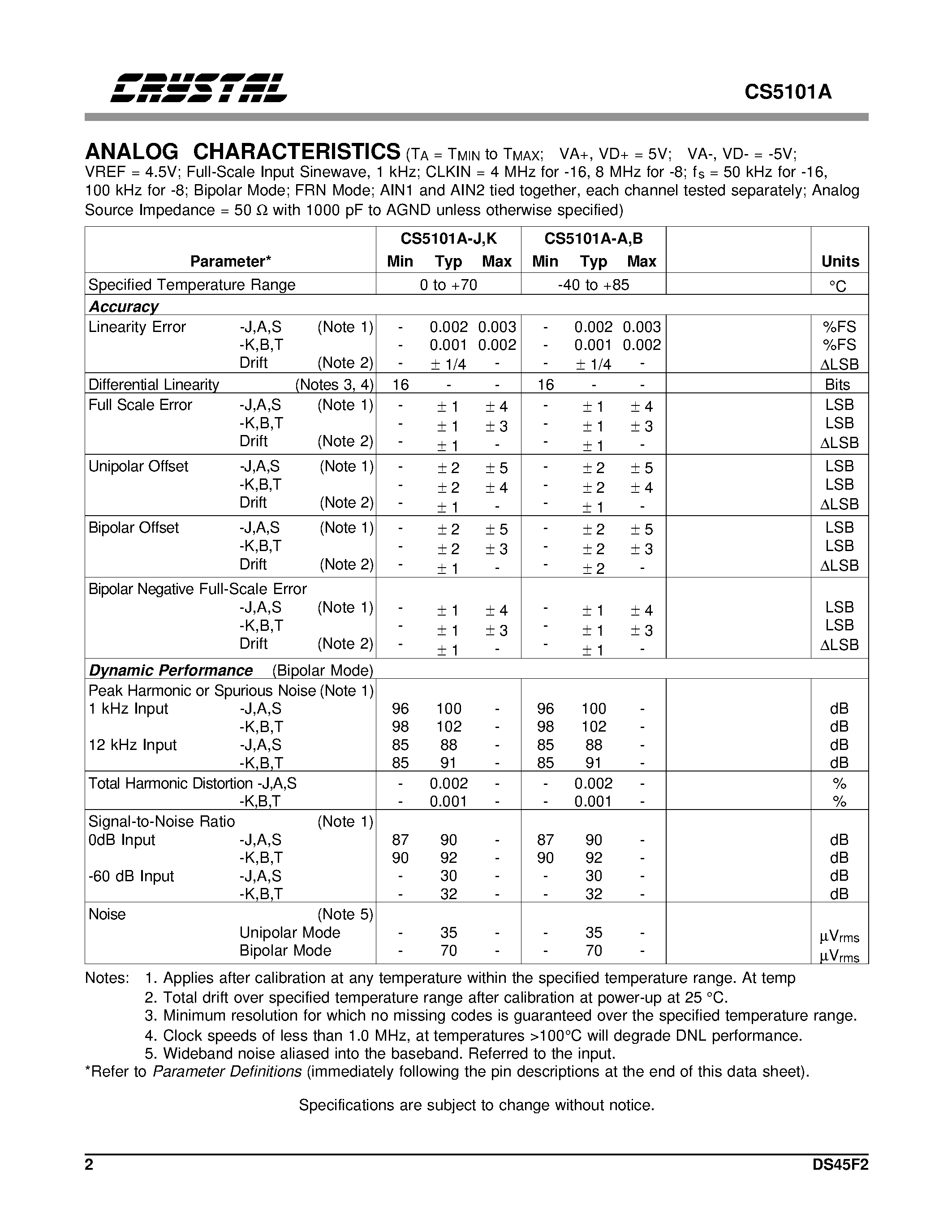 Даташит на микросхему CS5101A-AL8 страница 2 Даташит CS5101A-AL8 - 16-Bit/ 100kHz/ 20kHz A/D Converters страница 2