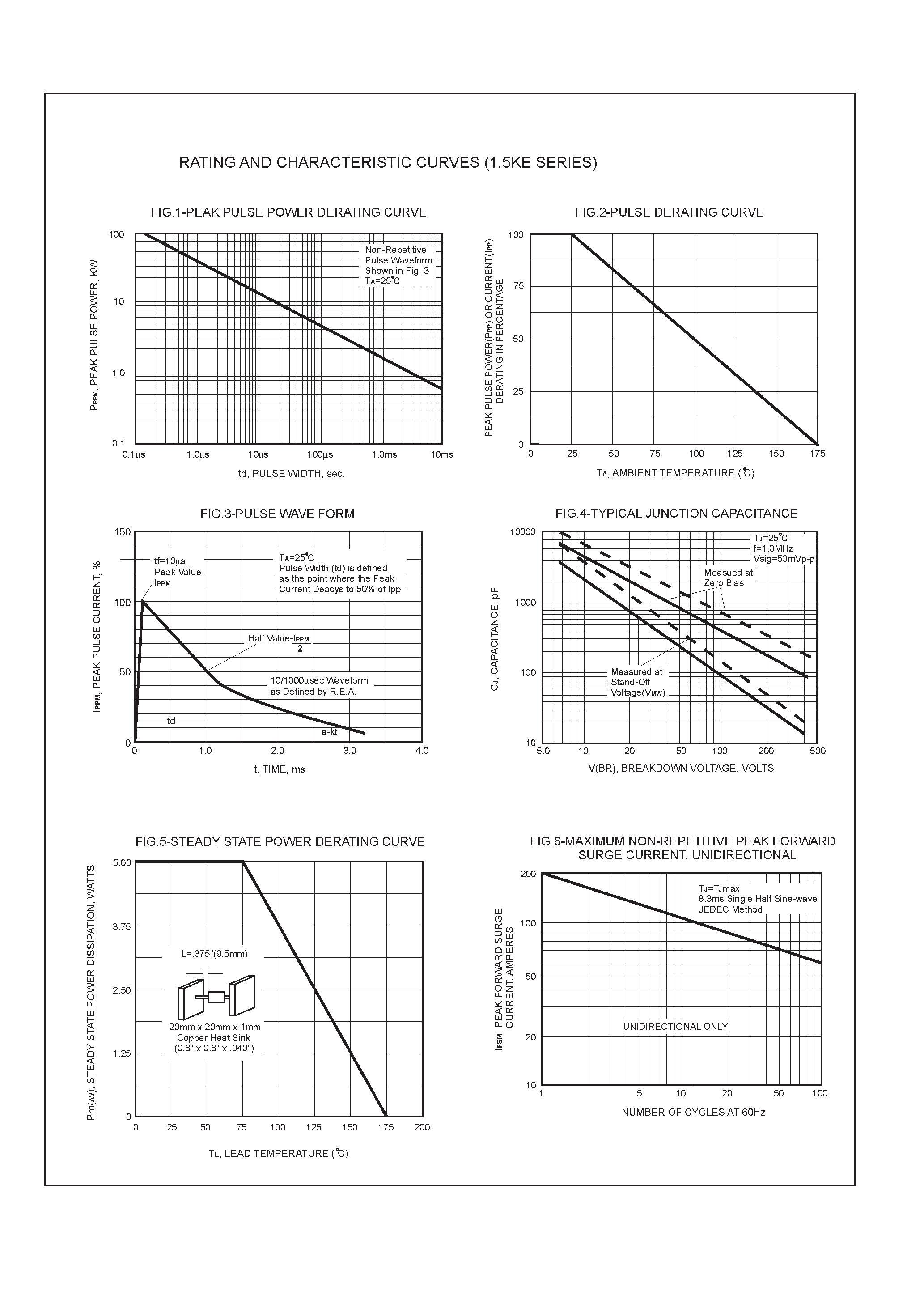 Datasheet 1.5KE13 - 1500 WATT PEAK POWER TRANSIENT VOLTAGE SUPPRESSORS page 2
