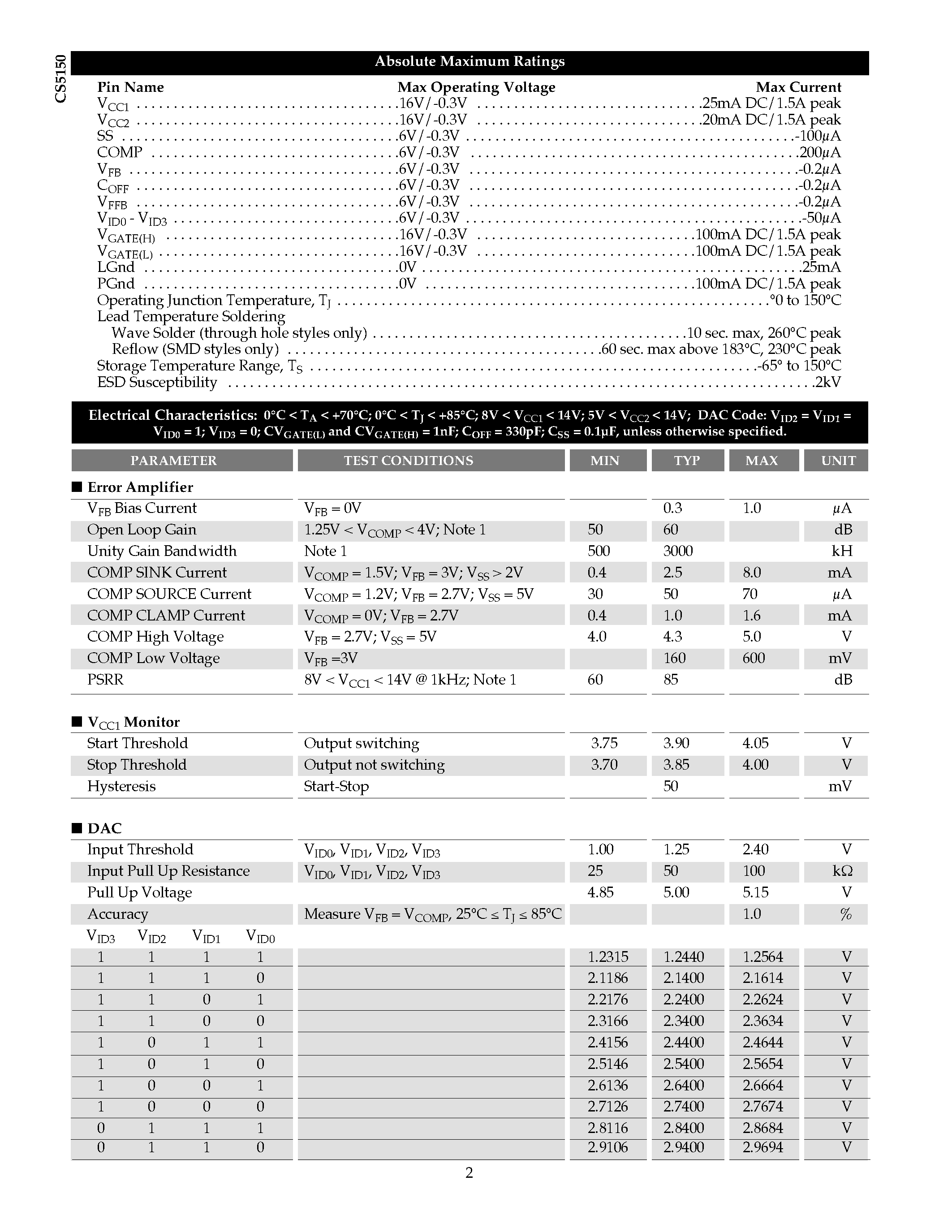 Datasheet CS5150GN16 - CPU 4-Bit Synchronous Buck Controller page 2