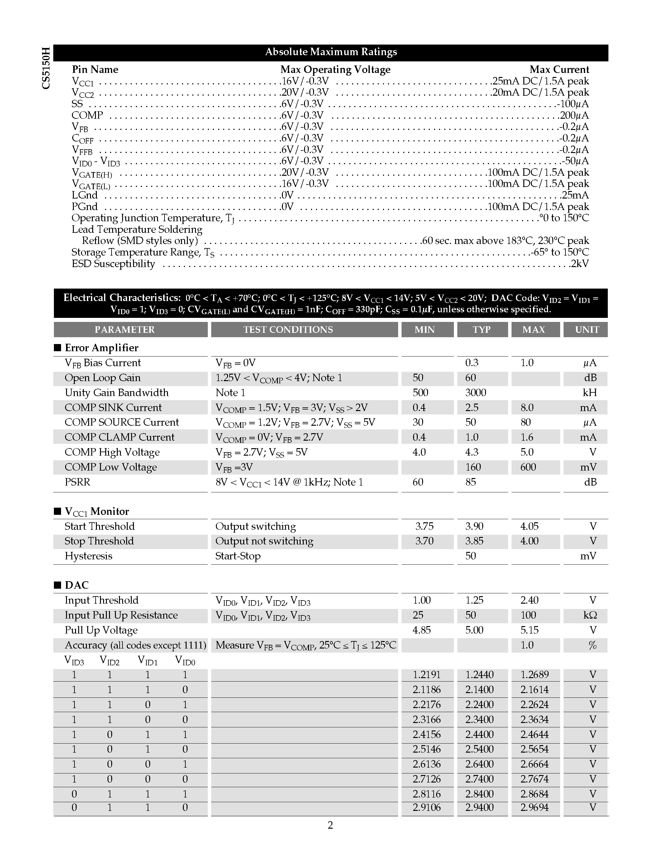 Datasheet CS5150HGD16 - CPU 4-Bit Synchronous Buck Controller page 2