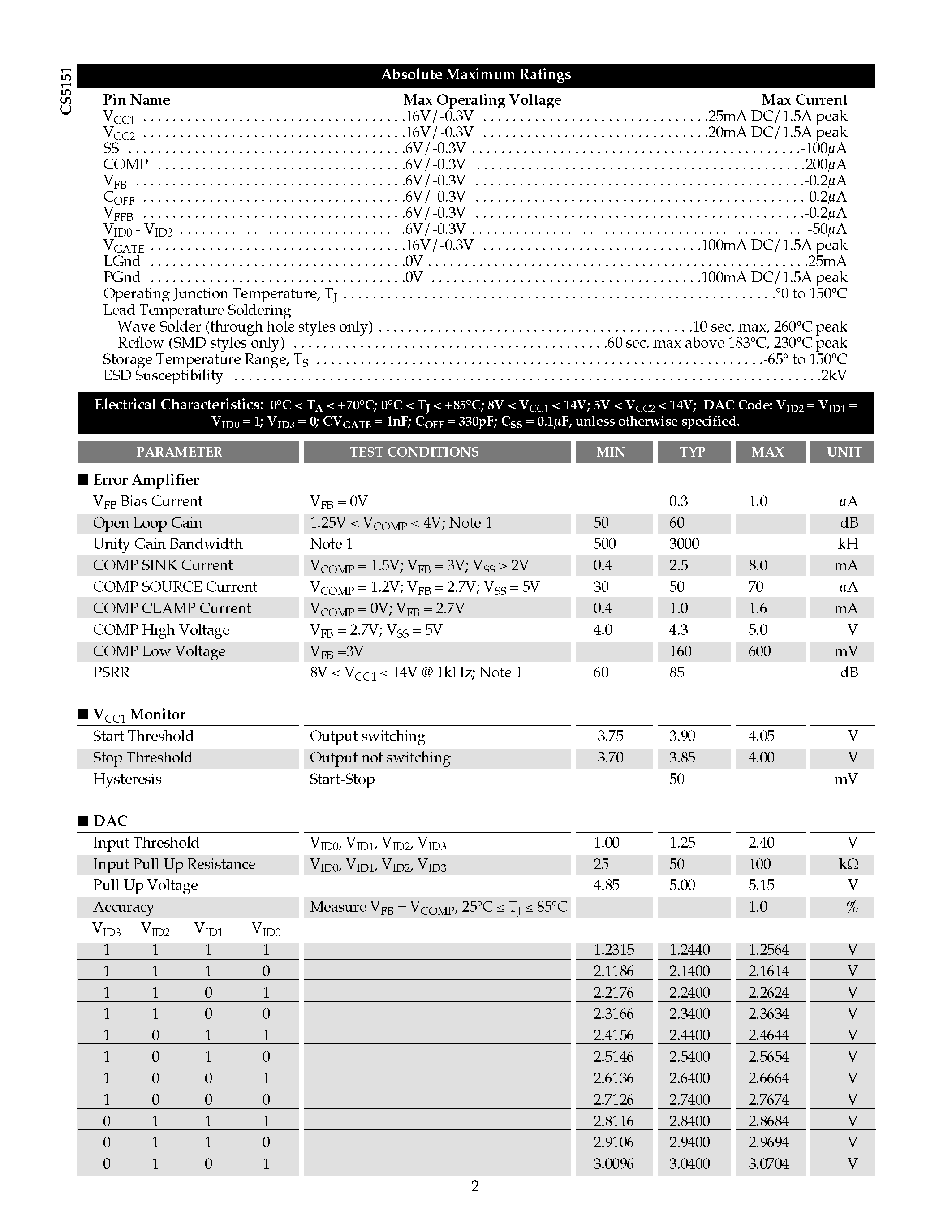 Datasheet CS5151GD16 page 2 Datasheet CS5151GD16 - CPU 4-Bit Nonsynchronous Buck Controller page 2