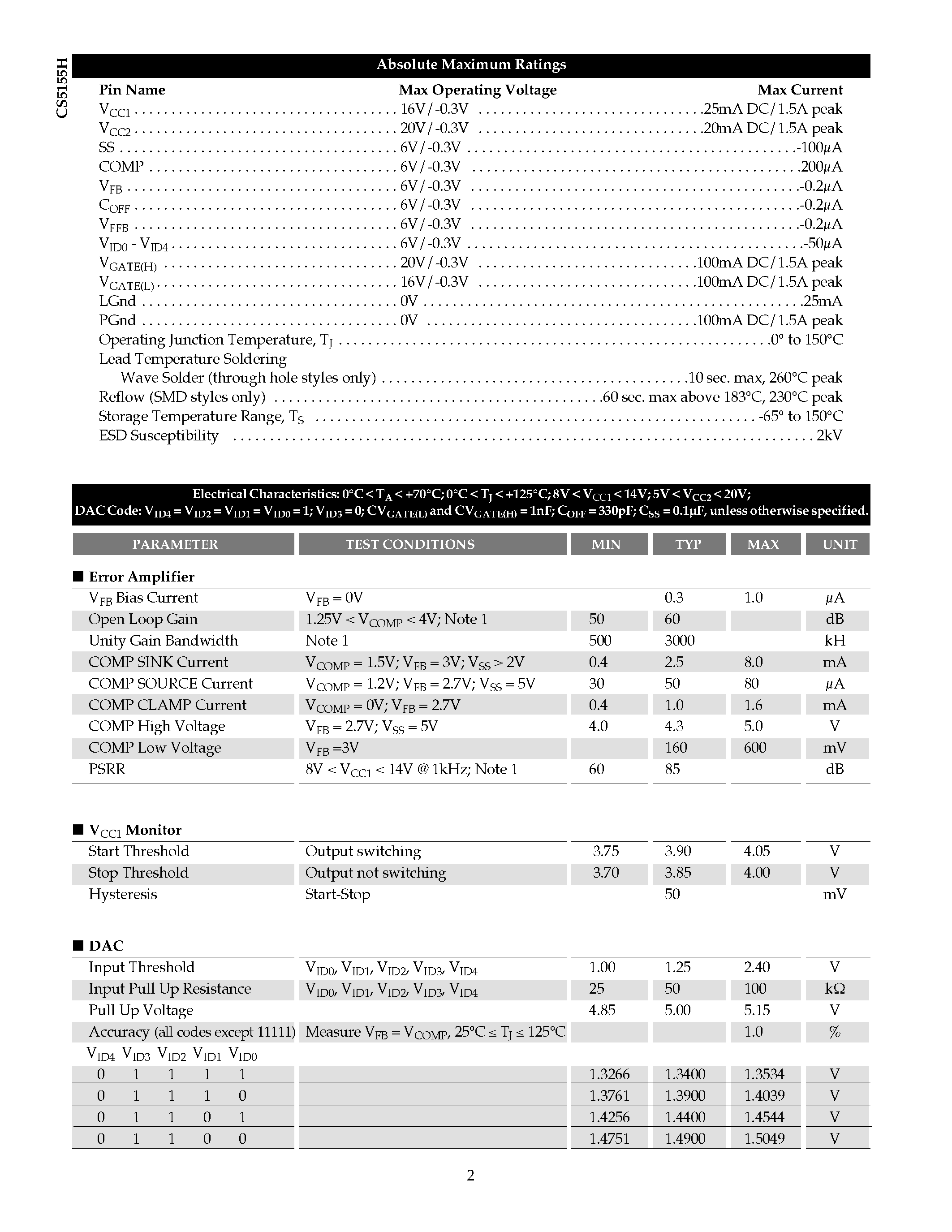 Datasheet CS5155HGD16 page 2 Datasheet CS5155HGD16 - CPU 5-Bit Synchronous Buck Controller page 2