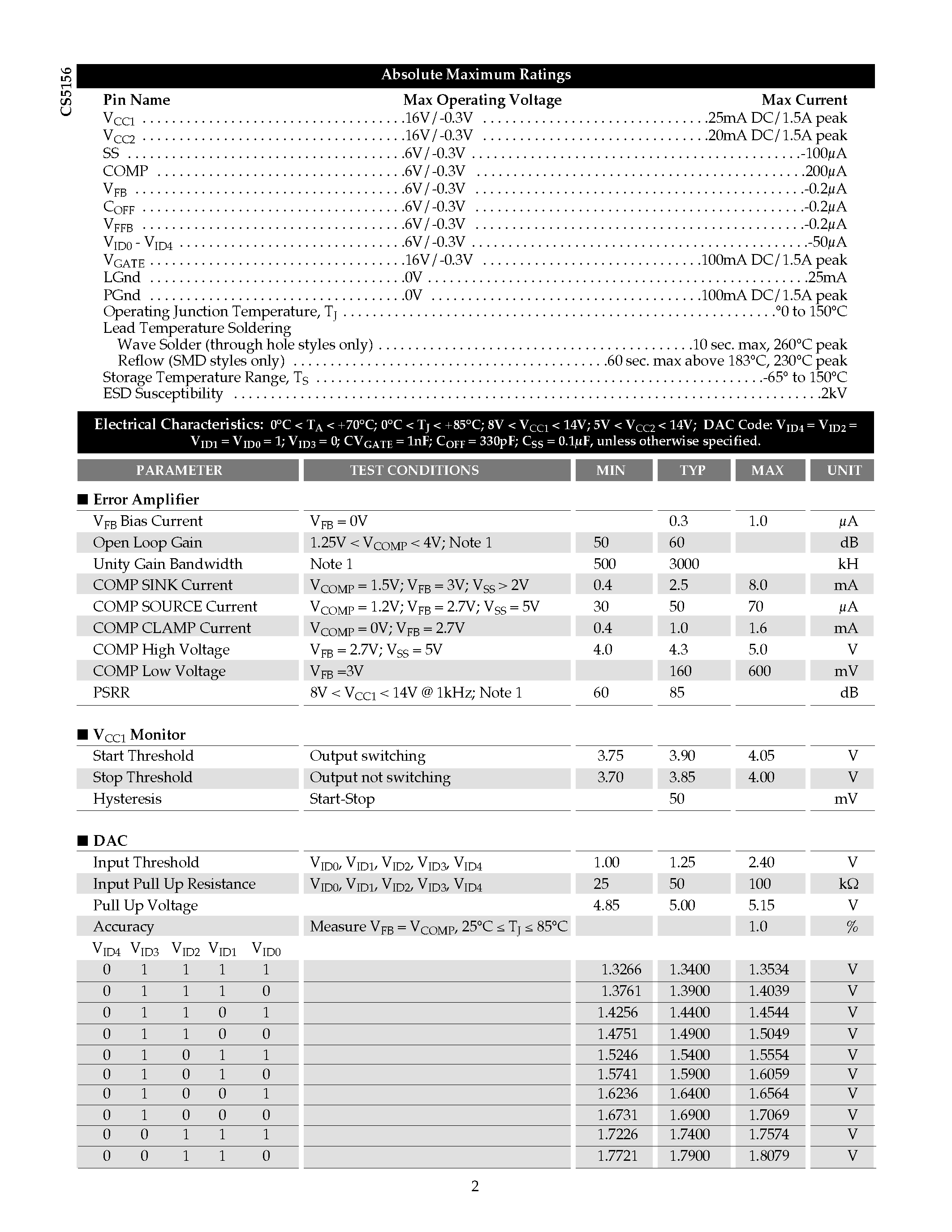 Datasheet CS5156GN16 - CPU 5-Bit Nonsynchronous Buck Controller page 2