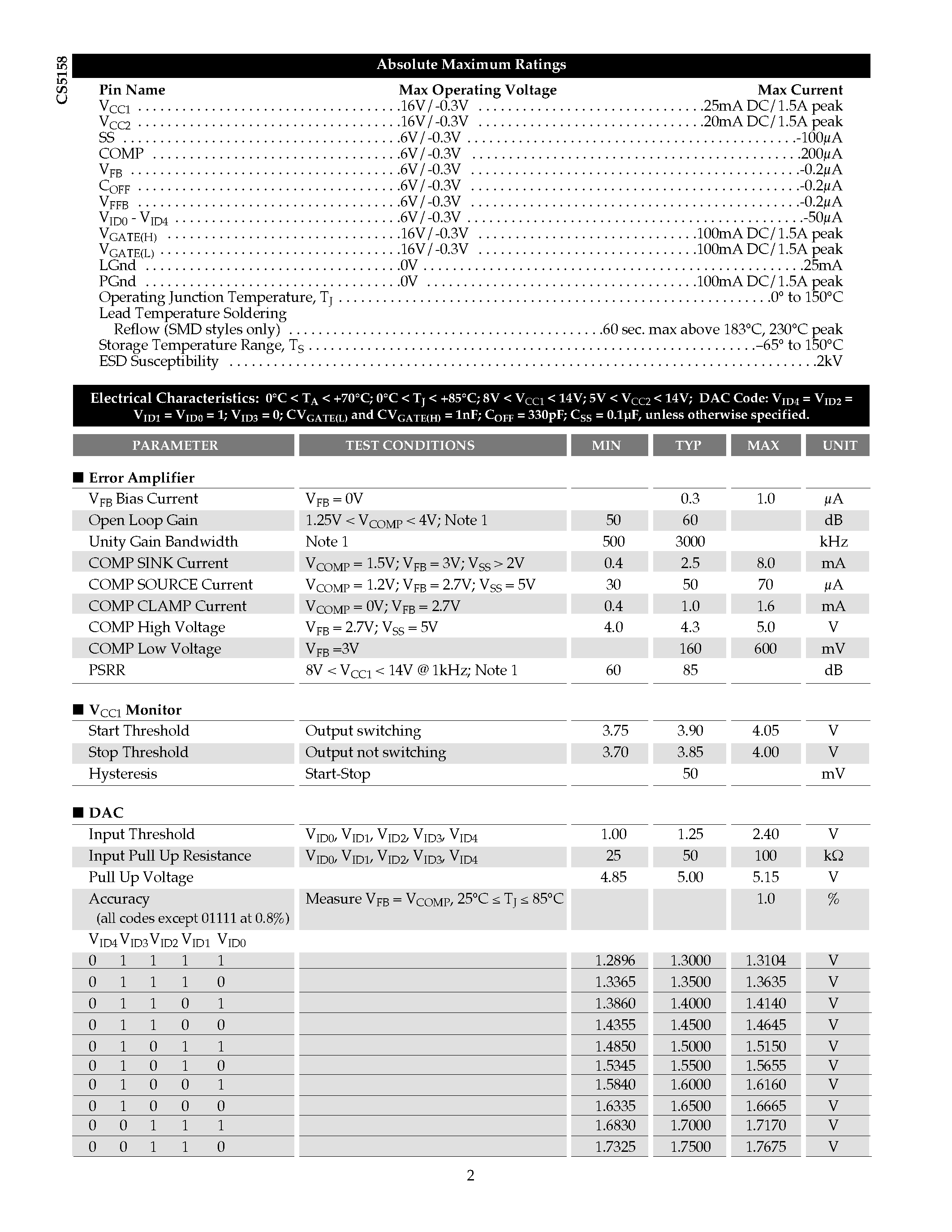Datasheet CS5158 - CPU 5-Bit Synchronous Buck Controller page 2
