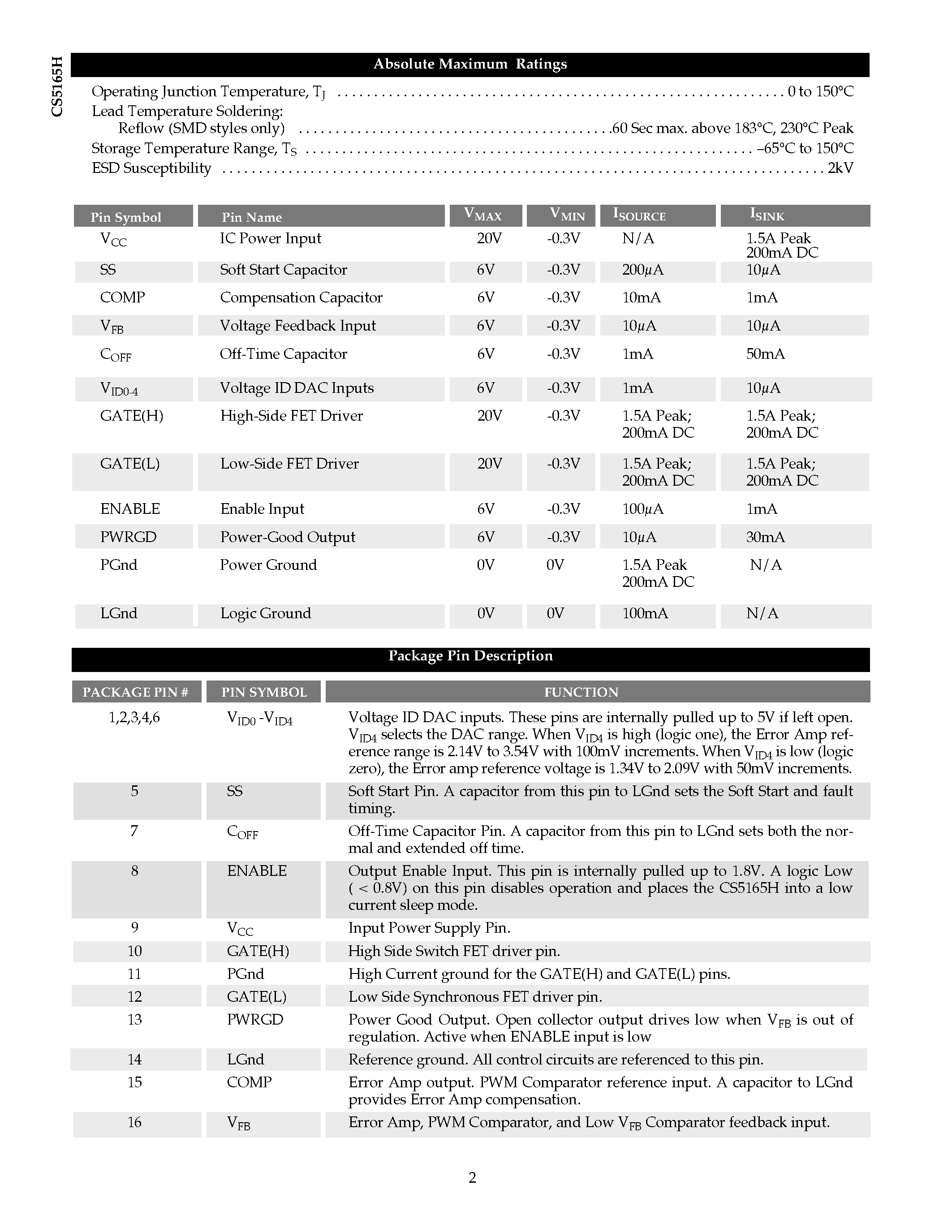 Datasheet CS5165HGDWR16 - Fast/ Precise 5-Bit Synchronous Buck Controller for the Next Generation Low Voltage Pentium II Processors page 2