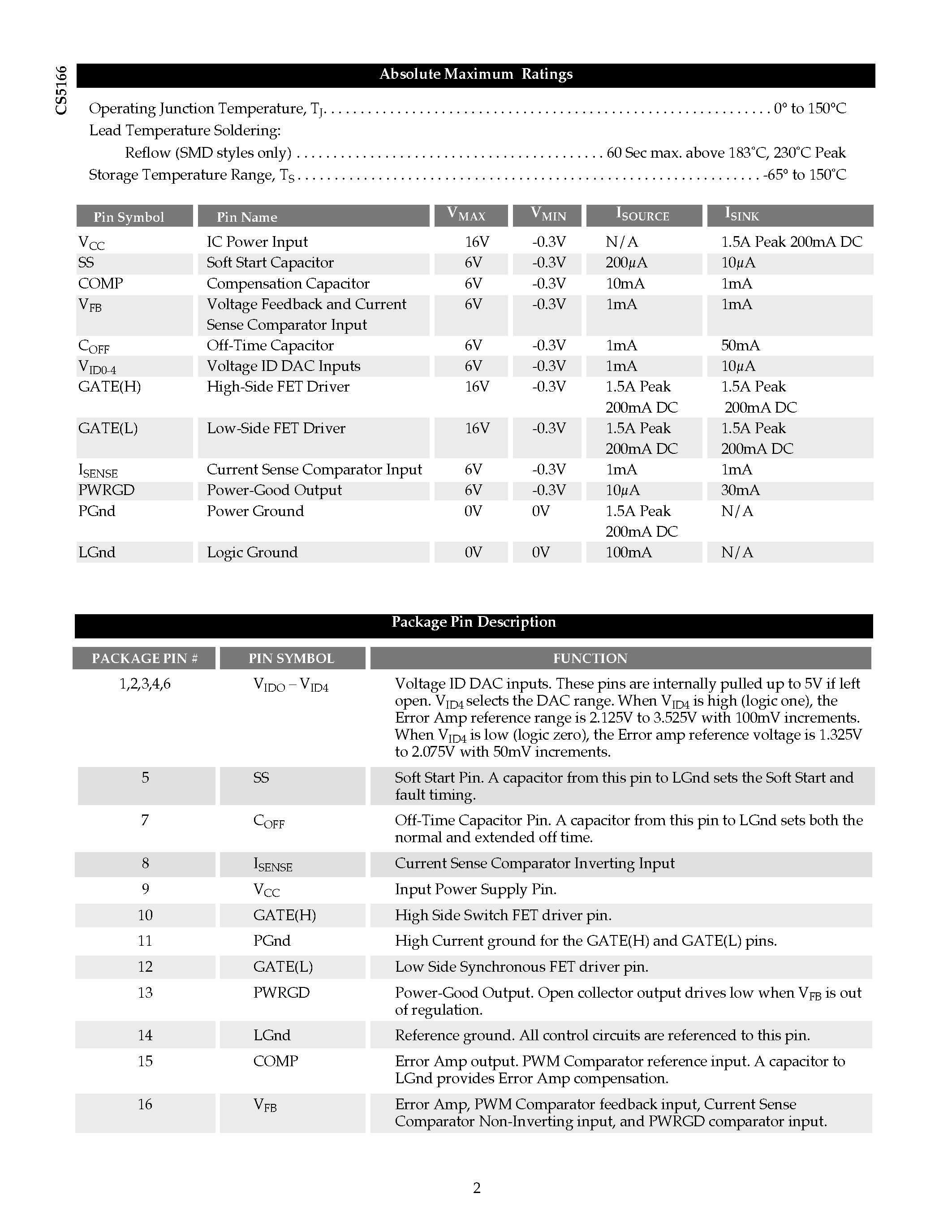 Datasheet CS5166GDWR16 - 5-Bit Synchronous CPU Controller with Power-Good and Current Limit page 2