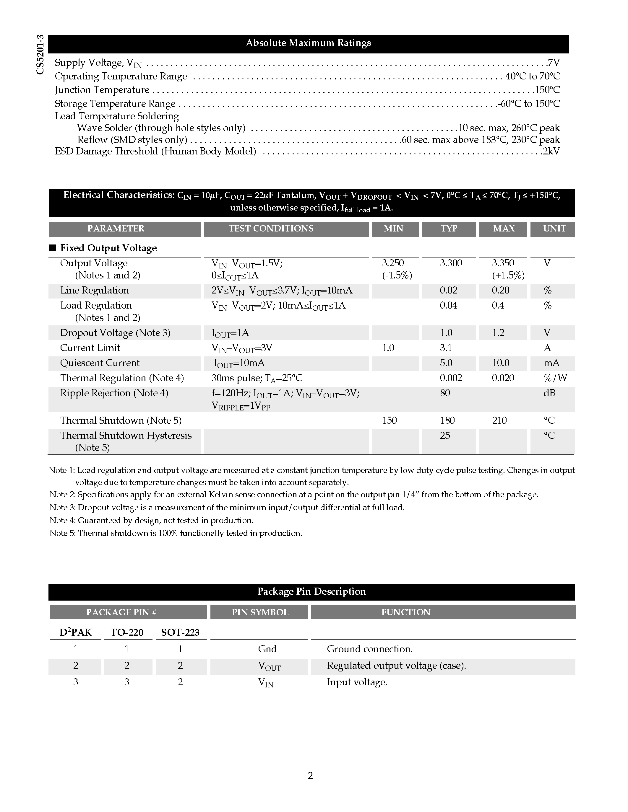 Datasheet CS5201-3GDP3 page 2 Datasheet CS5201-3GDP3 - 1A/ 3.3V Fixed Linear Regulator page 2