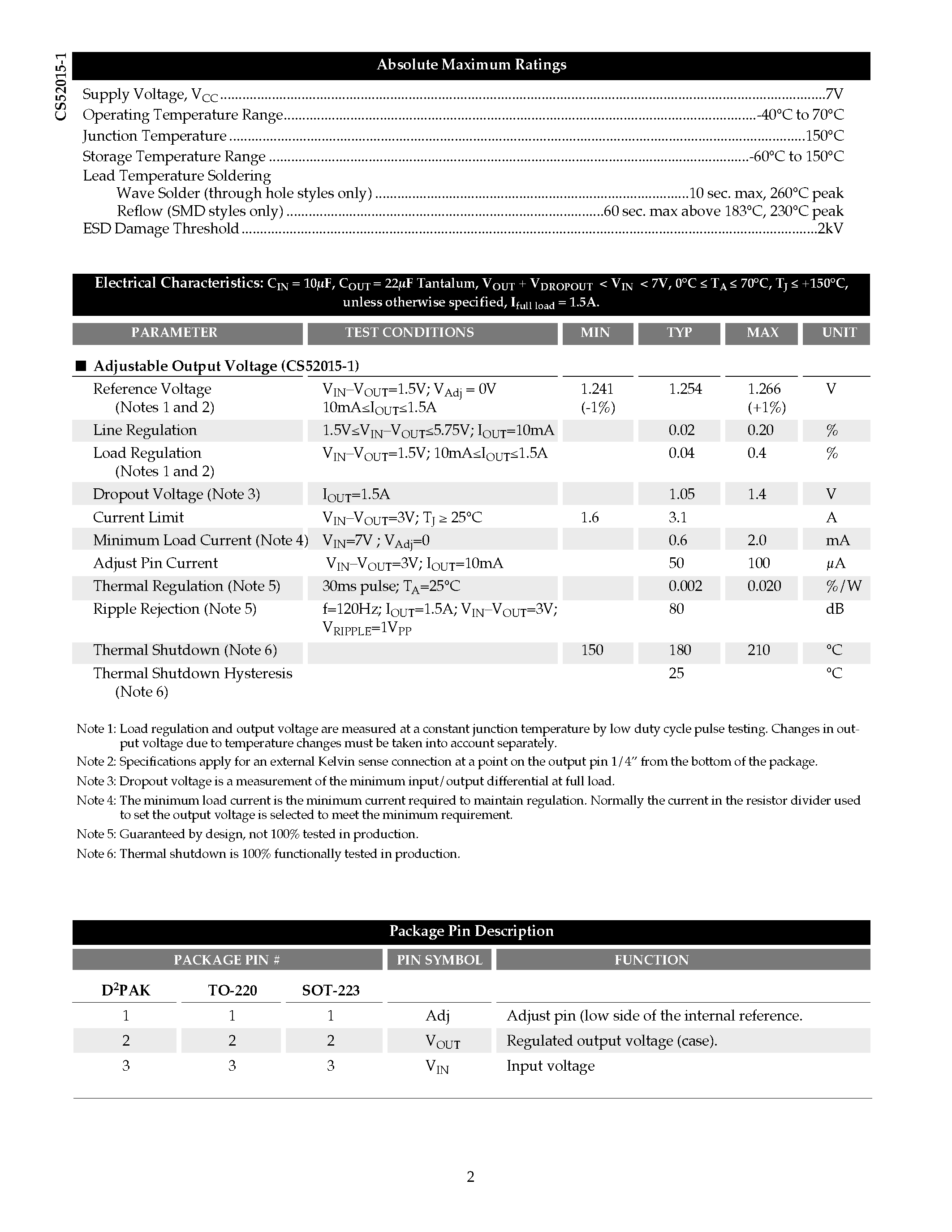 Datasheet CS52015-1 - 1.5A Adjustable Linear Regulator page 2