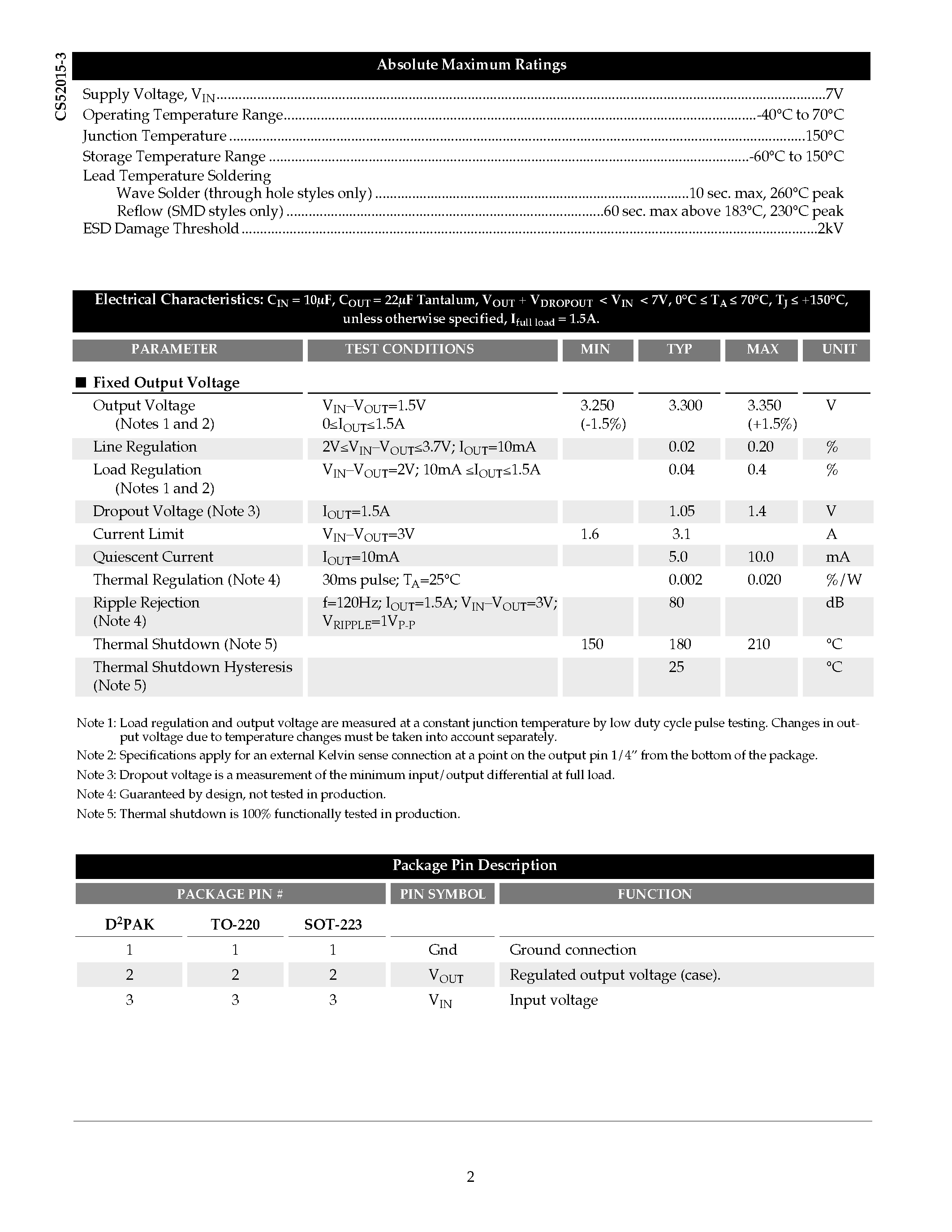 Datasheet CS52015-3GST3 - 1.5A/ 3.3V Fixed Linear Regulator page 2
