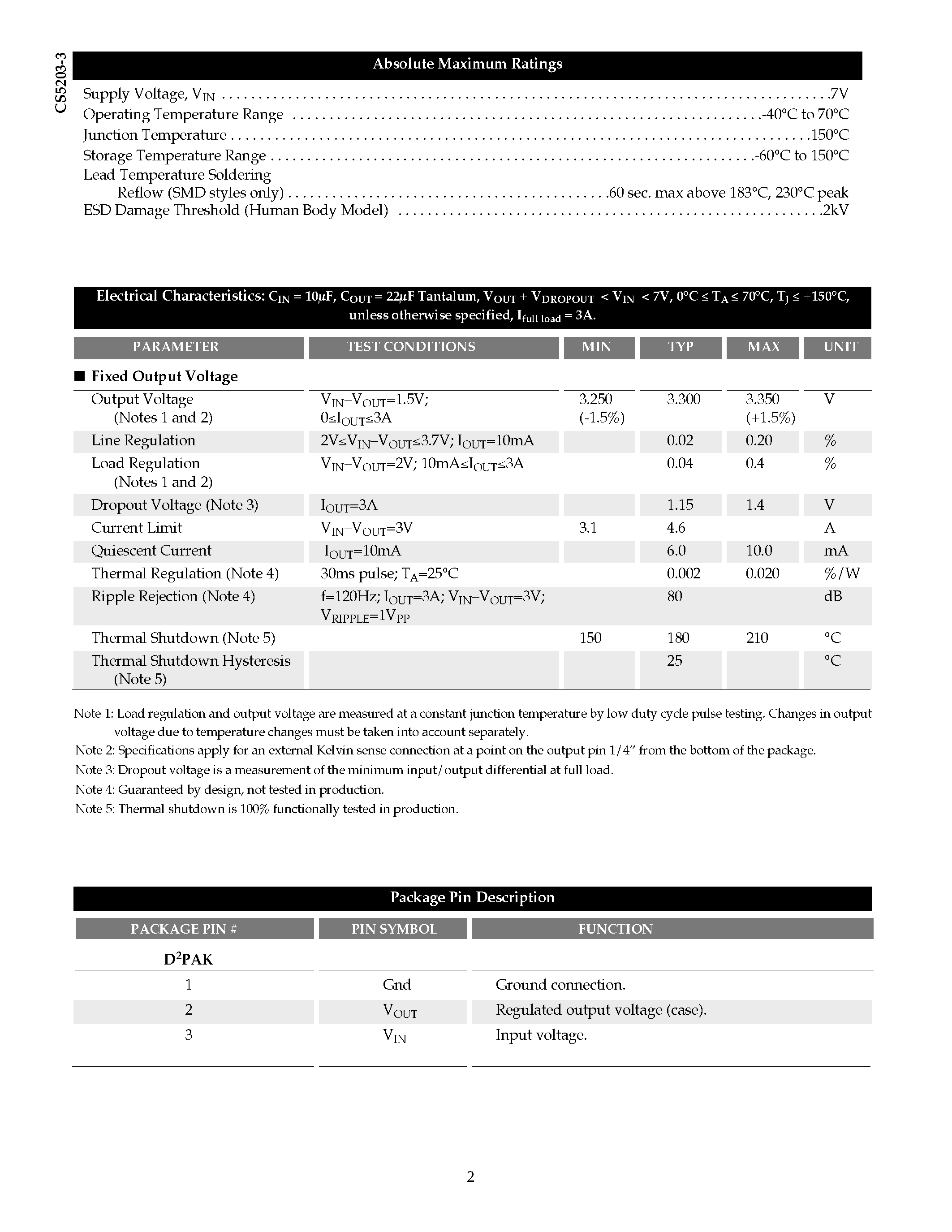 Datasheet CS5203-3GDPR3 - 3A/ 3.3V Fixed Linear Regulator page 2