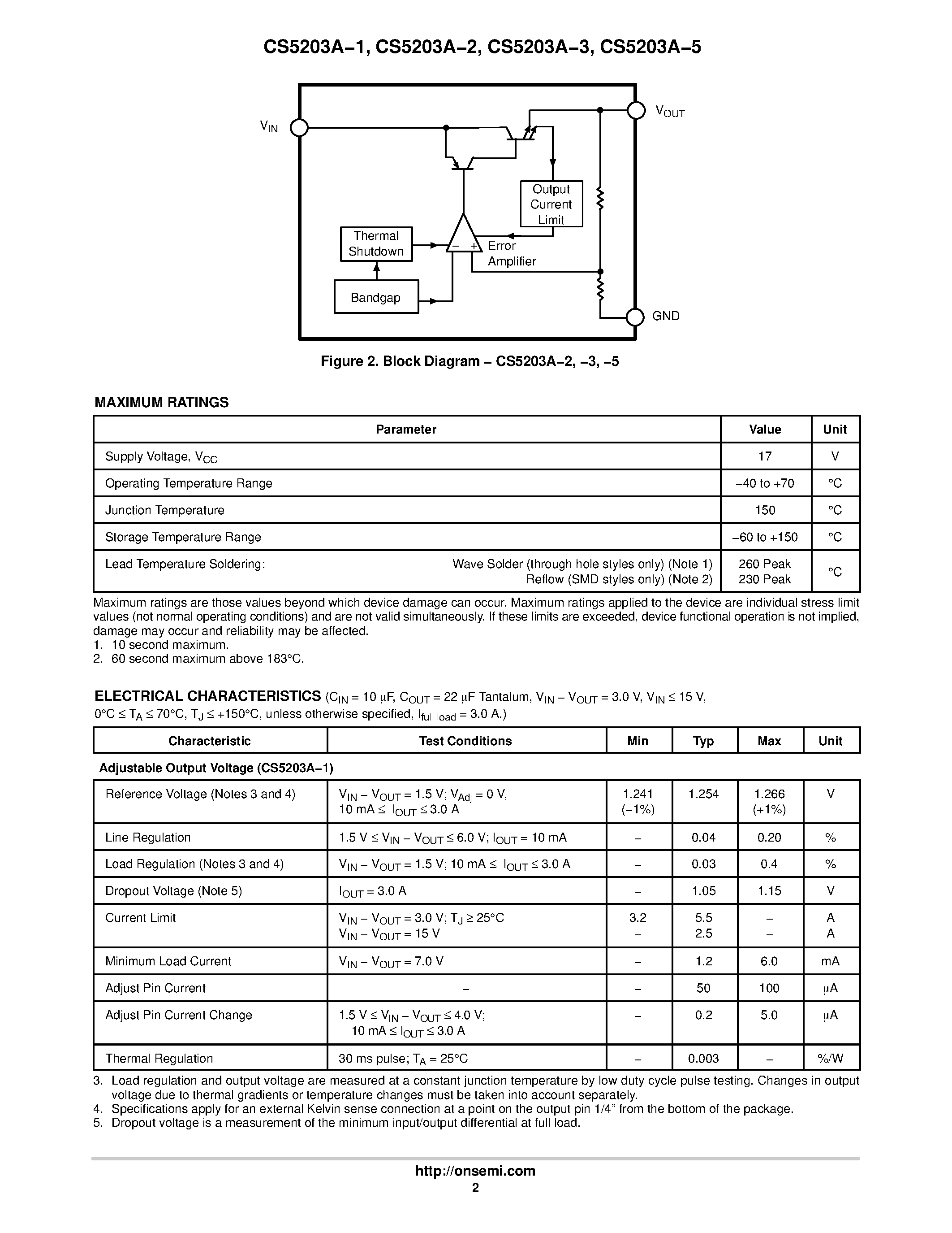 Даташит CS5203A-3-3.0 A Adjustable/ and Fixed 1.5 V/ 3.3 V and 5.0 V Linear Regulators страница 2