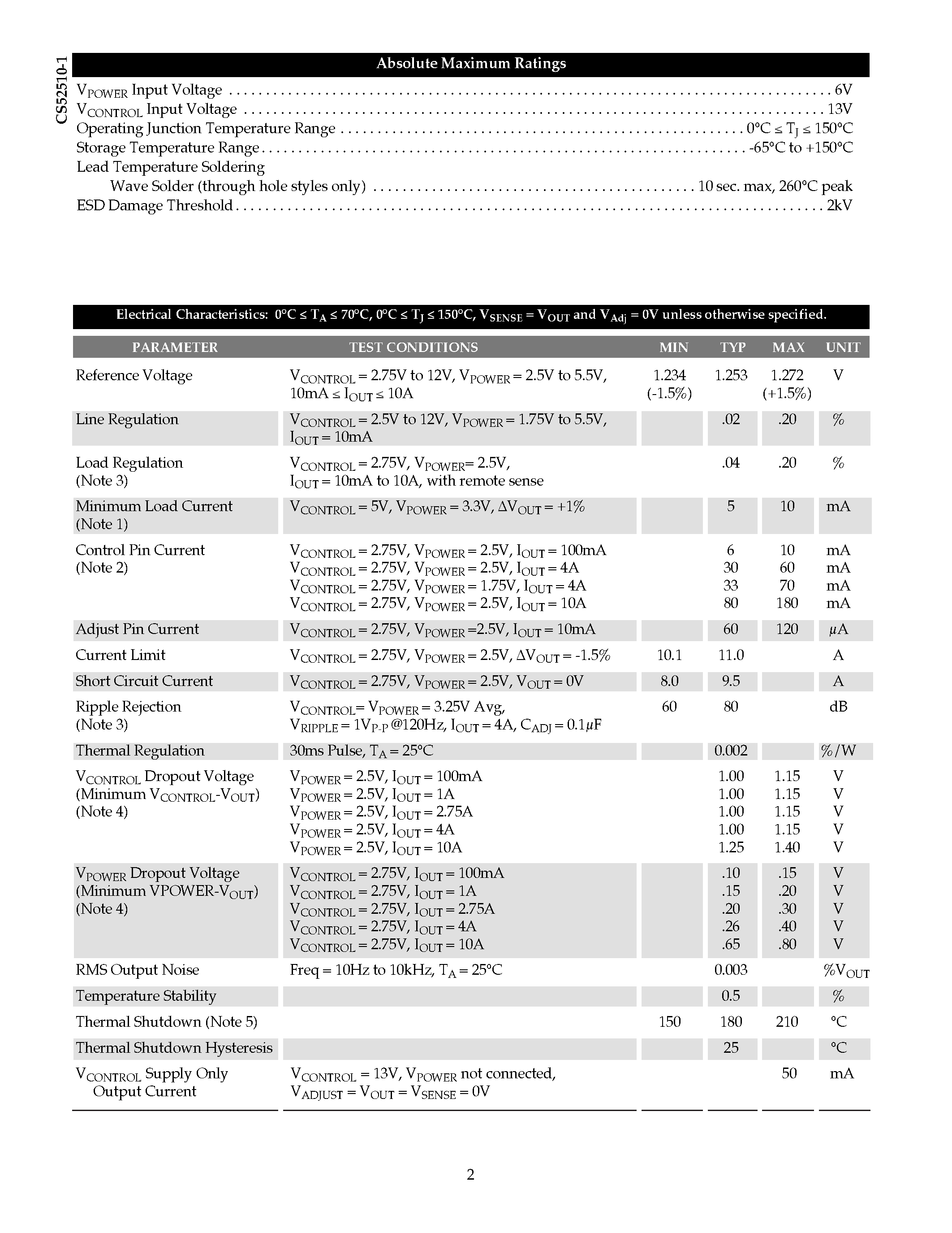 Datasheet CS52510-1 - 10A LDO 5-Pin Adjustable Linear Regulator page 2