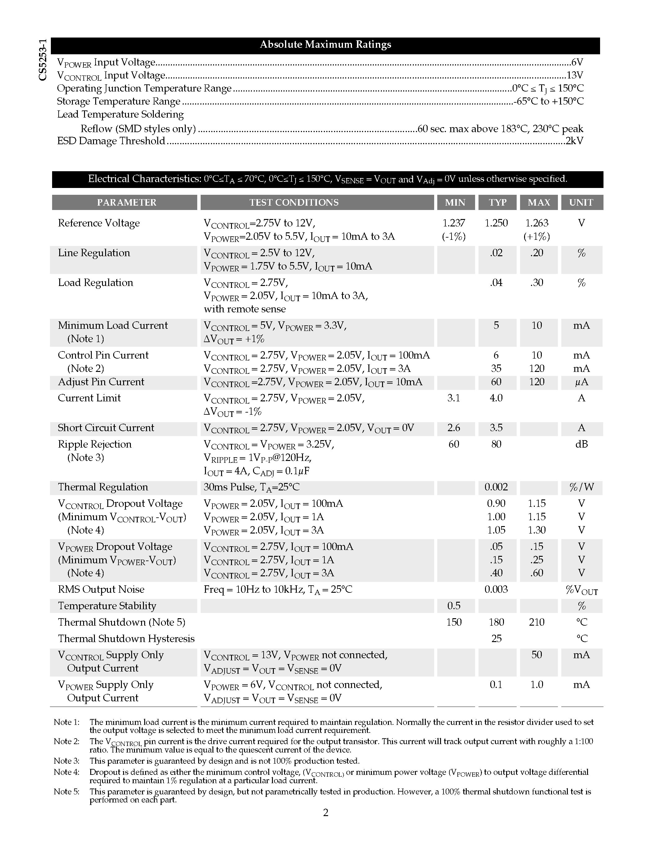 Datasheet CS5253-1GDPR5 - 3A LDO 5-Pin Adjustable Linear Regulator page 2