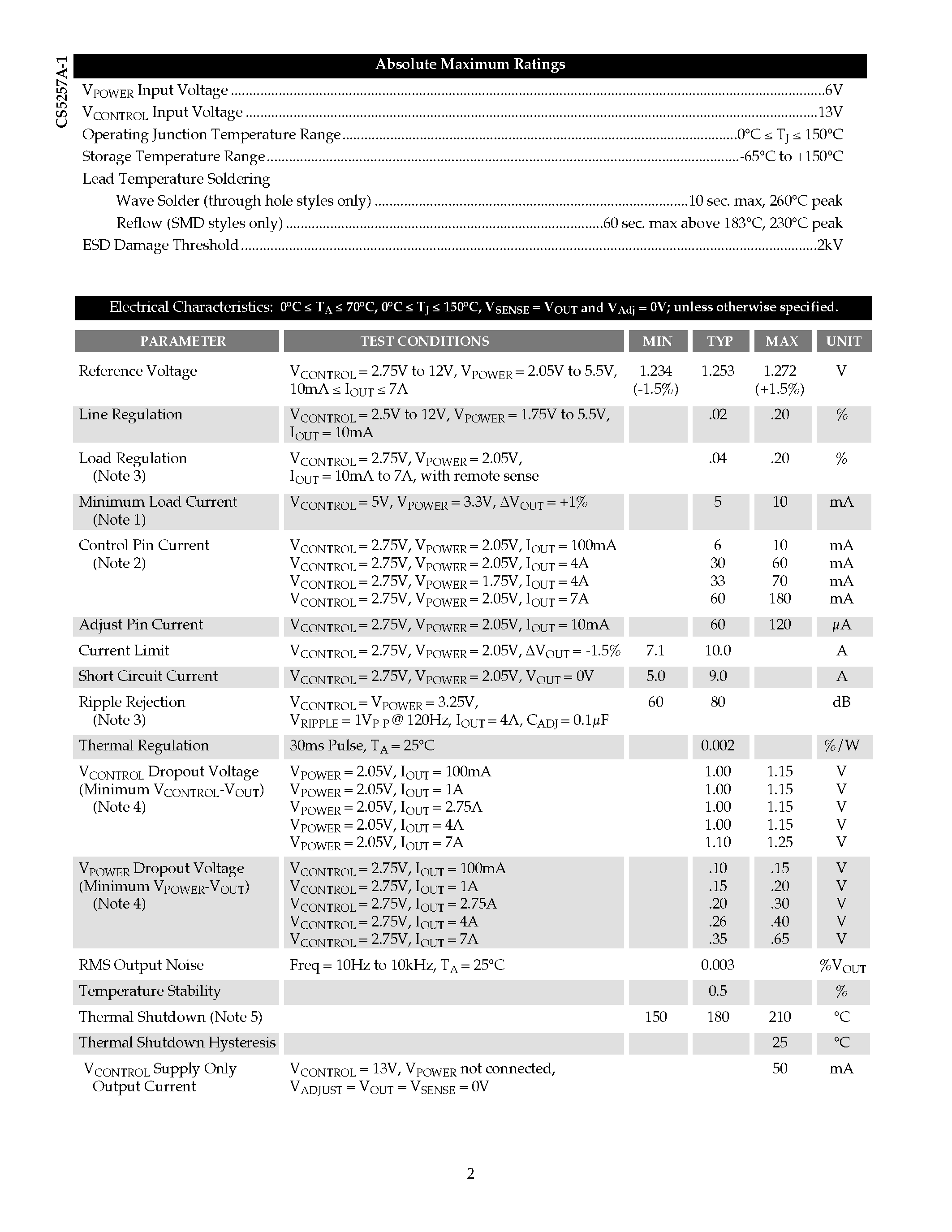 Datasheet CS5257A-1GDPR5 - 7A LDO 5-Pin Adjustable Linear Regulator page 2