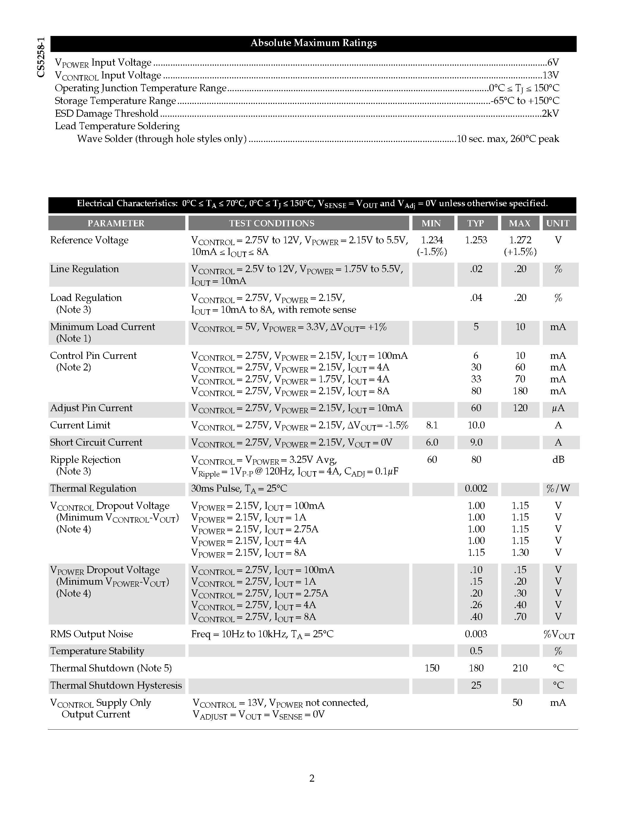 Datasheet CS5258-1GT5 - 8A LDO 5-Pin Adjustable Linear Regulator page 2