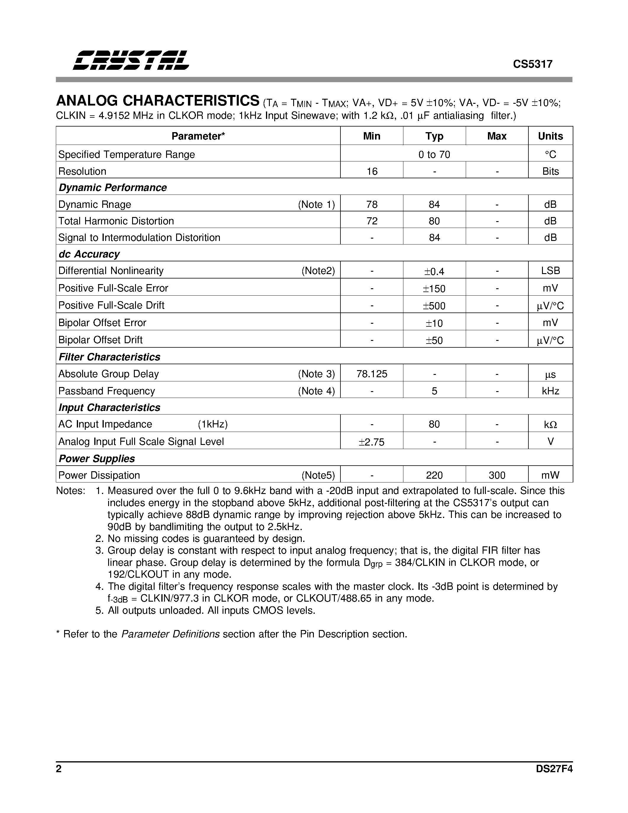 Даташит на микросхему CS5317-KP страница 2 Даташит CS5317-KP - 16-Bit/ 20 kHz Oversampling A/D Converter страница 2