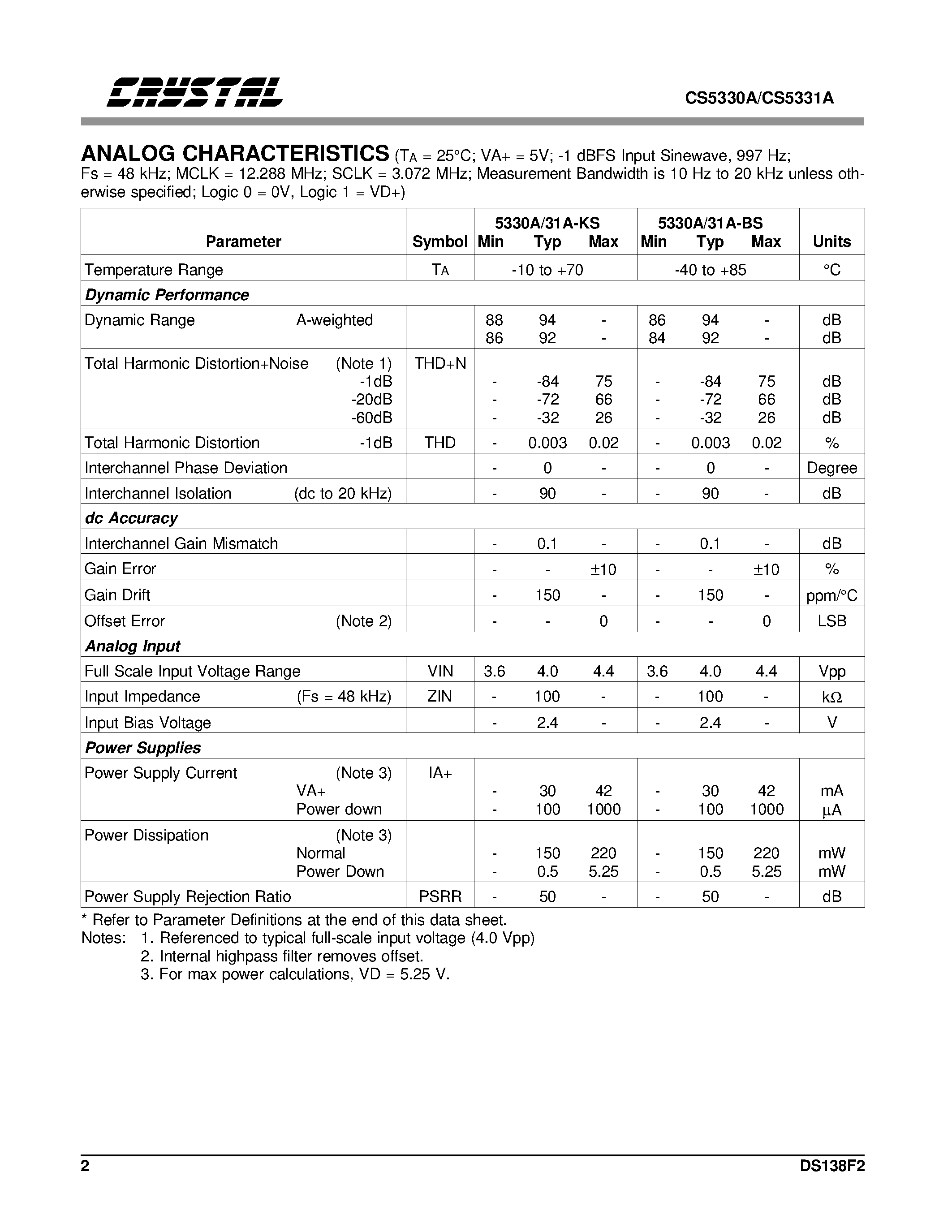 Даташит CS5330A-BS - 8-Pin/ Stereo A/D Converter for Digital Audio страница 2