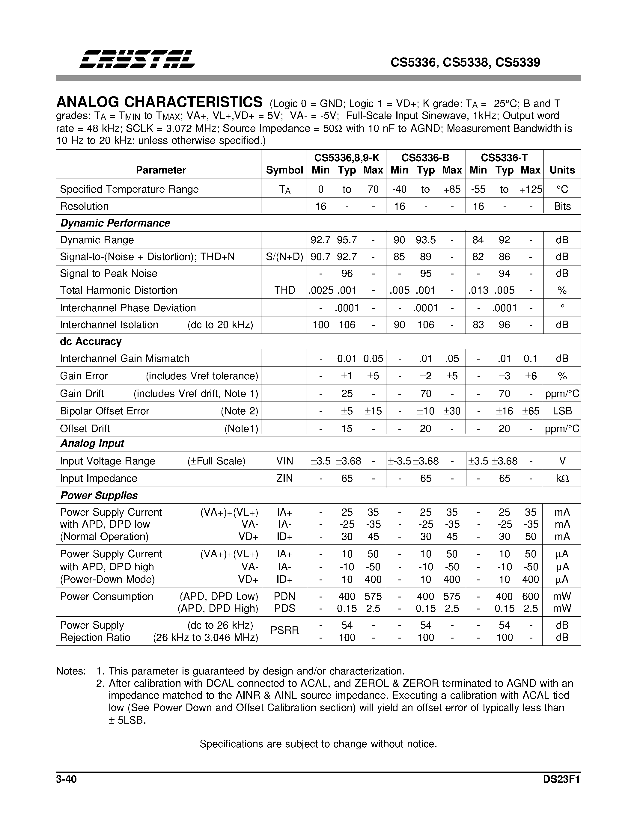 Даташит CS5336-KP - 16-Bit/ Stereo A/D Converters for Digital Audio страница 2