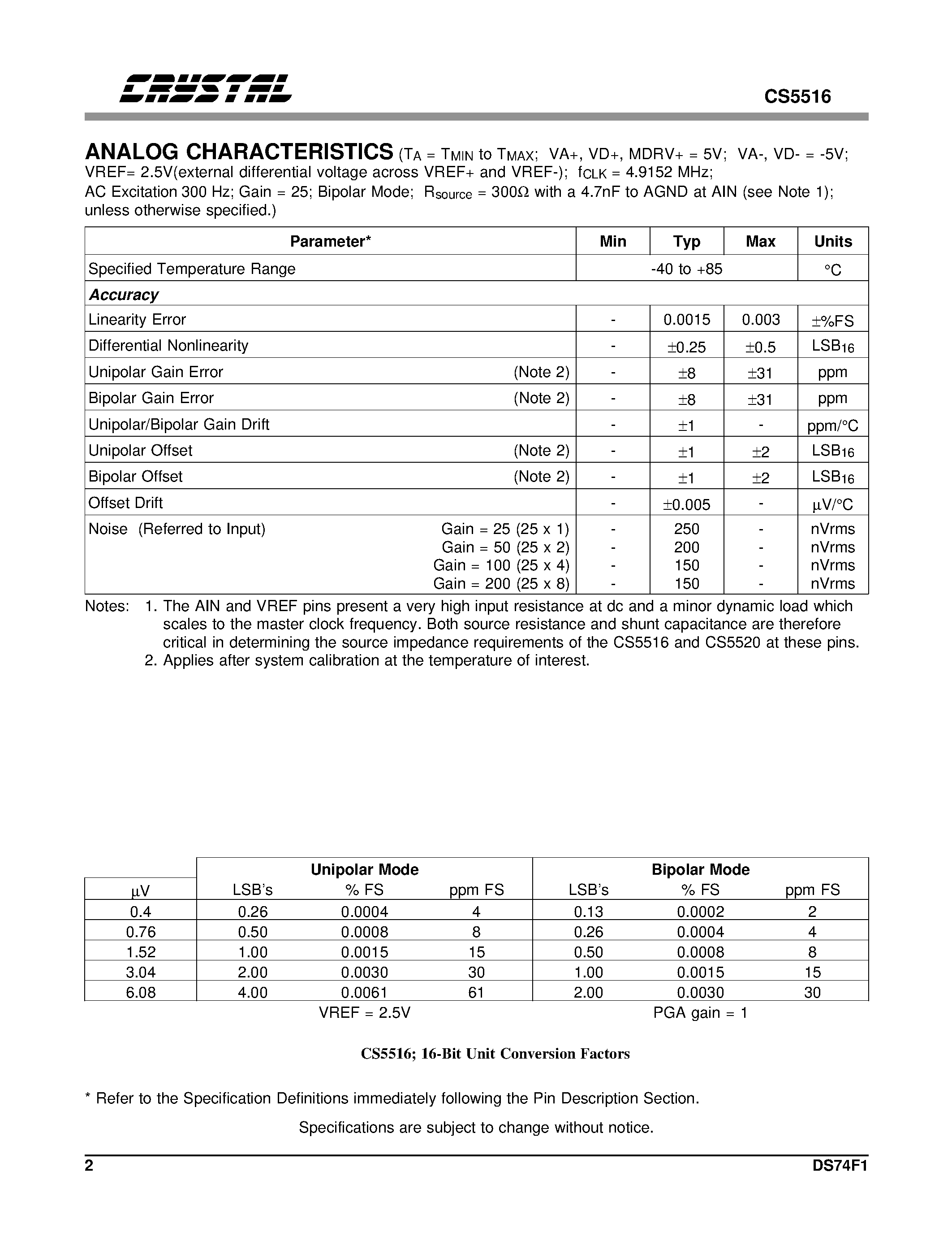 Даташит CS5516 - 16BIT/20-BIT BRIDGE TRANSDUCER A/D CONVERTER страница 2