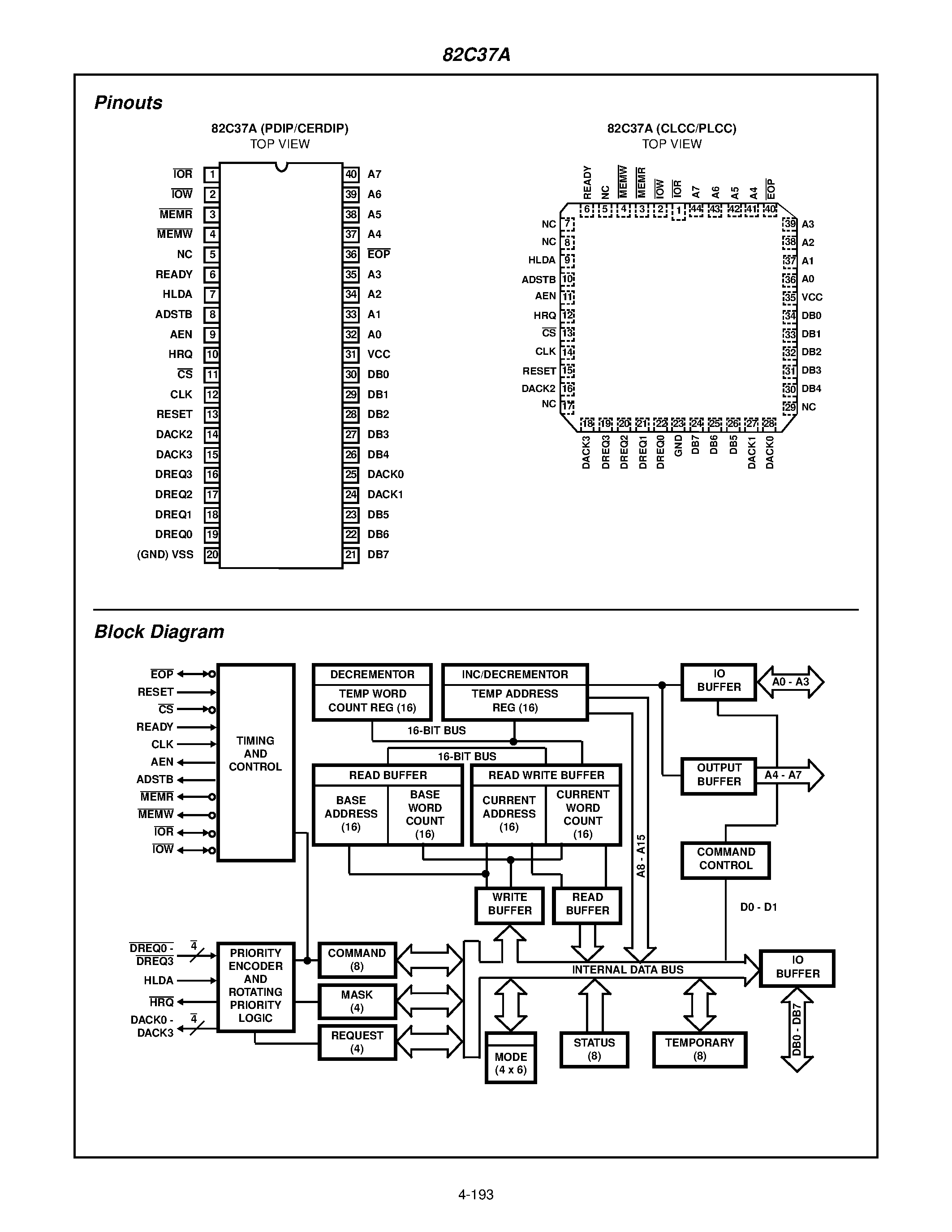 Datasheet CS82C37A-5 - CMOS High Performance Programmable DMA Controller page 2