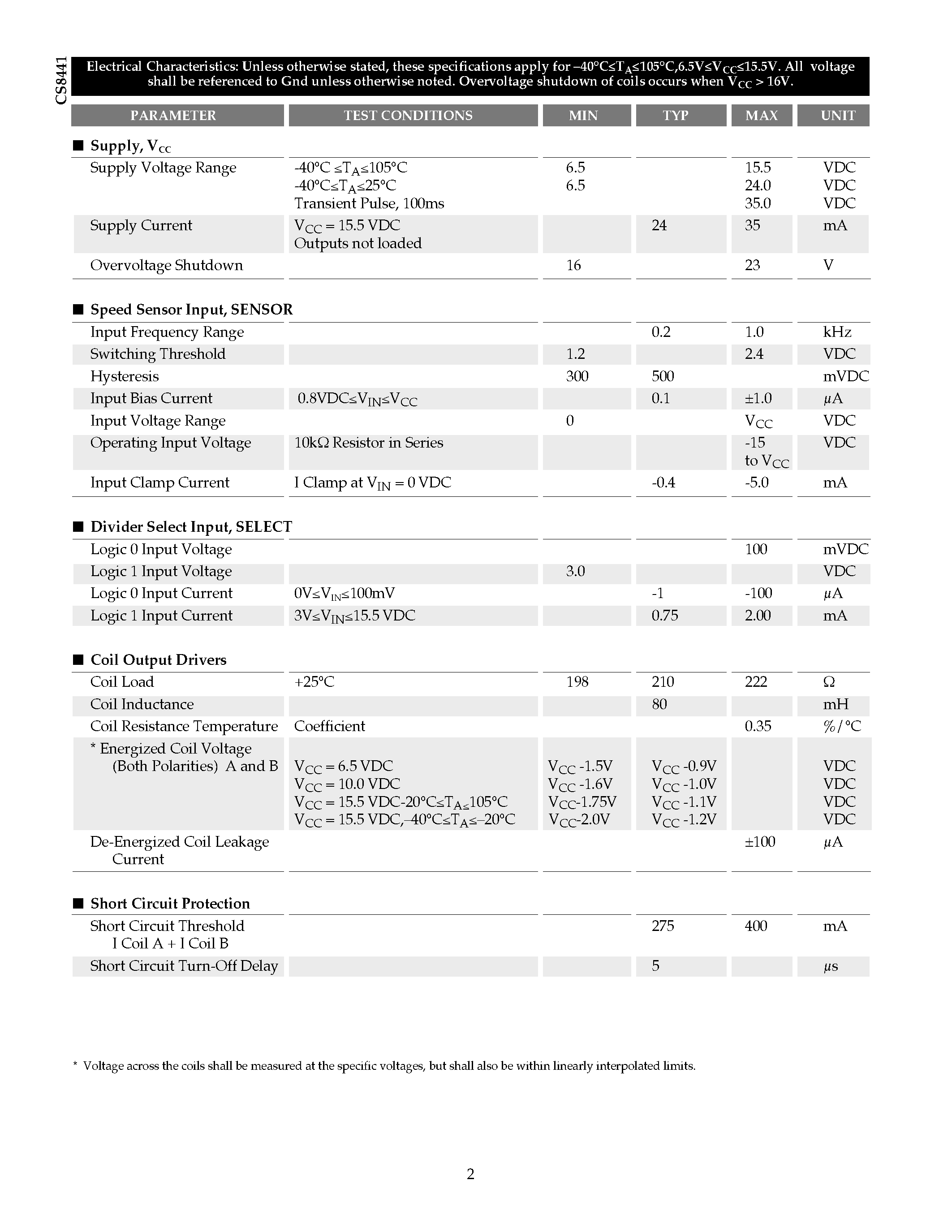 Datasheet CS8441 - 85mA Dual H-Bridge Odometer Driver with Divide by Select page 2