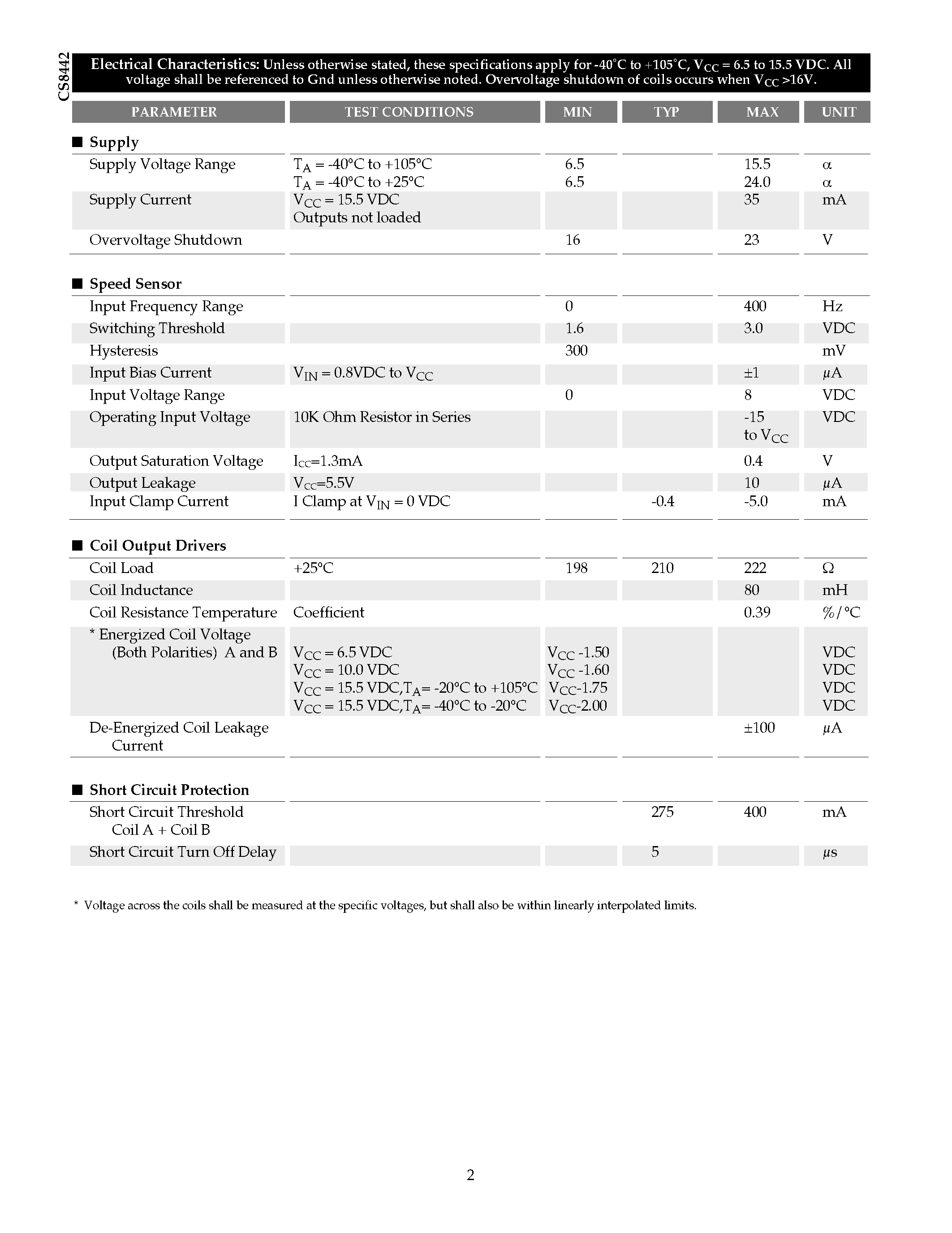 Datasheet CS8442XN8 page 2 Datasheet CS8442XN8 - 85mA Dual H-Bridge Odometer Driver with Buffered Speed Signal Output page 2