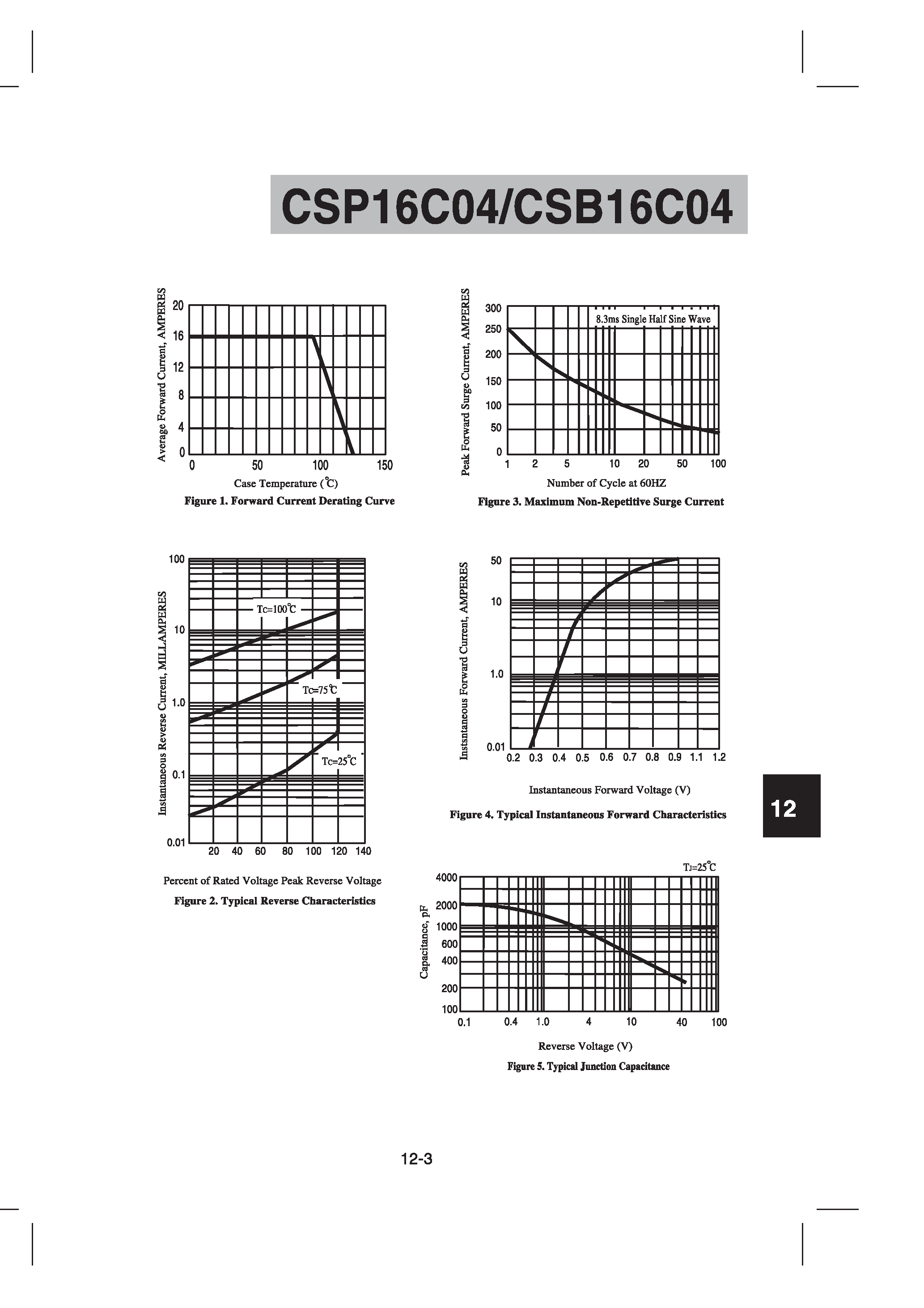 Datasheet CSB16C04 page 2 Datasheet CSB16C04 - 16 AMPS. SCHOTTKY BARRIER RECTIFIERS page 2