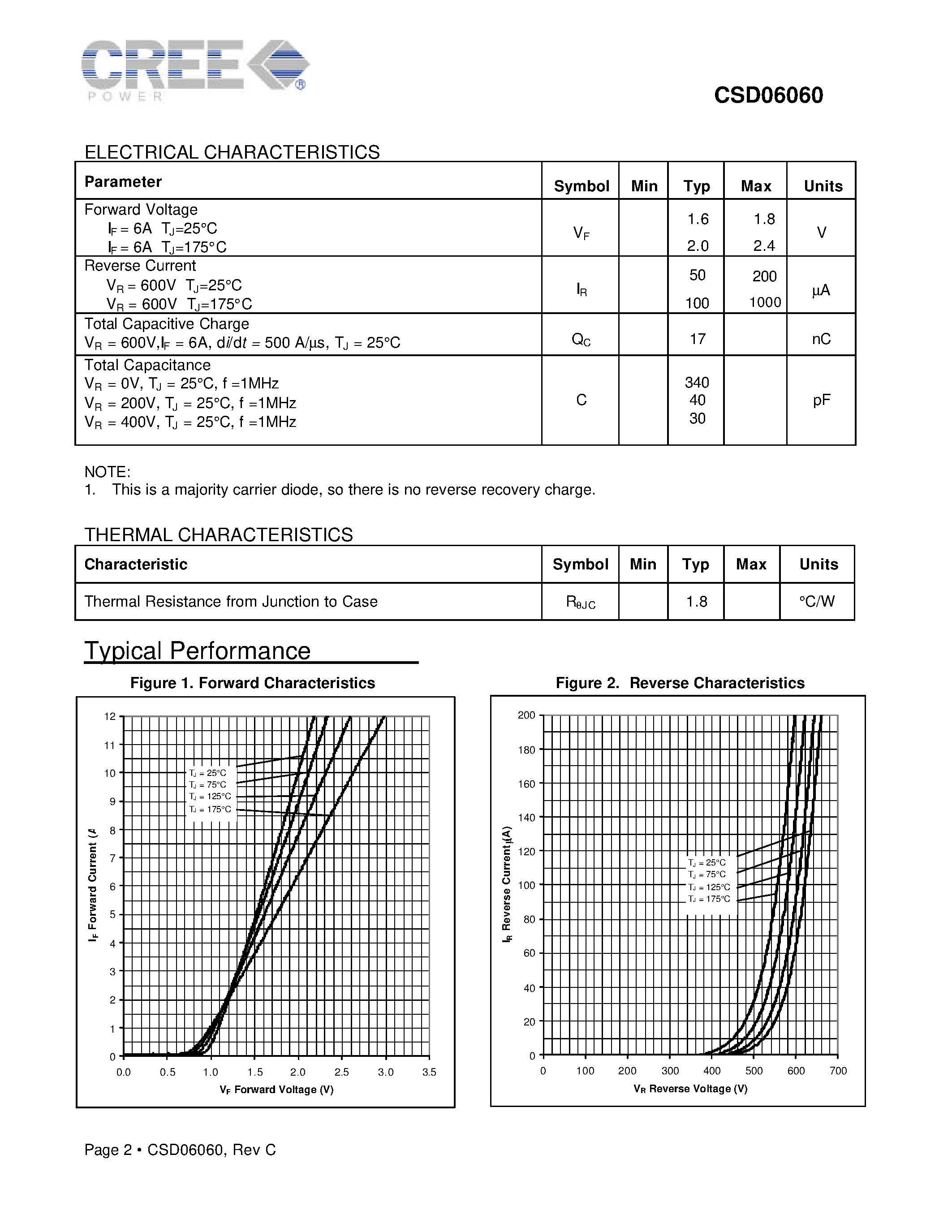 Datasheet CSD06060 - ZERO RECOVERY RECTIFIER page 2