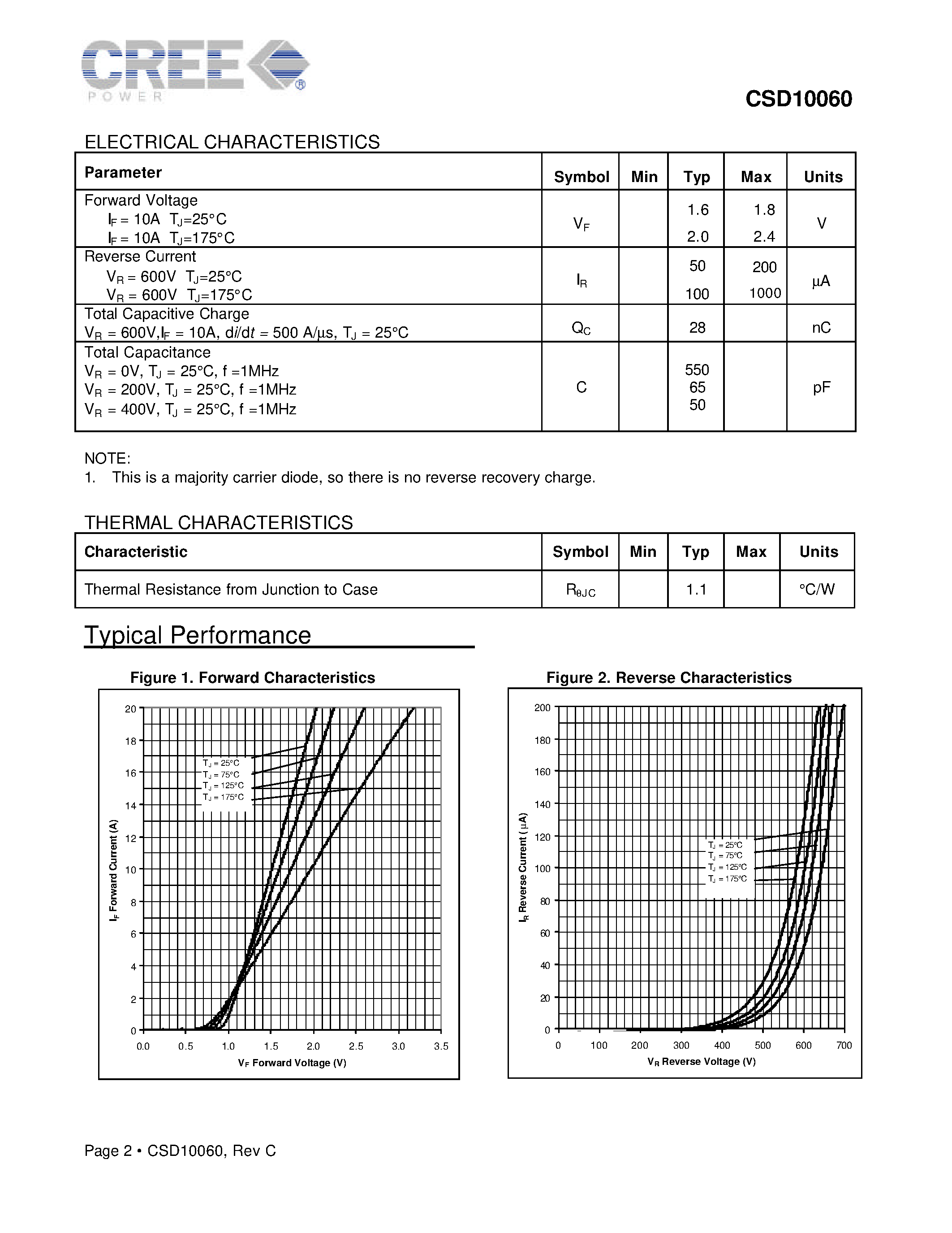 Datasheet CSD10060 page 2 Datasheet CSD10060 - ZERO RECOVERY RECTIFIER page 2