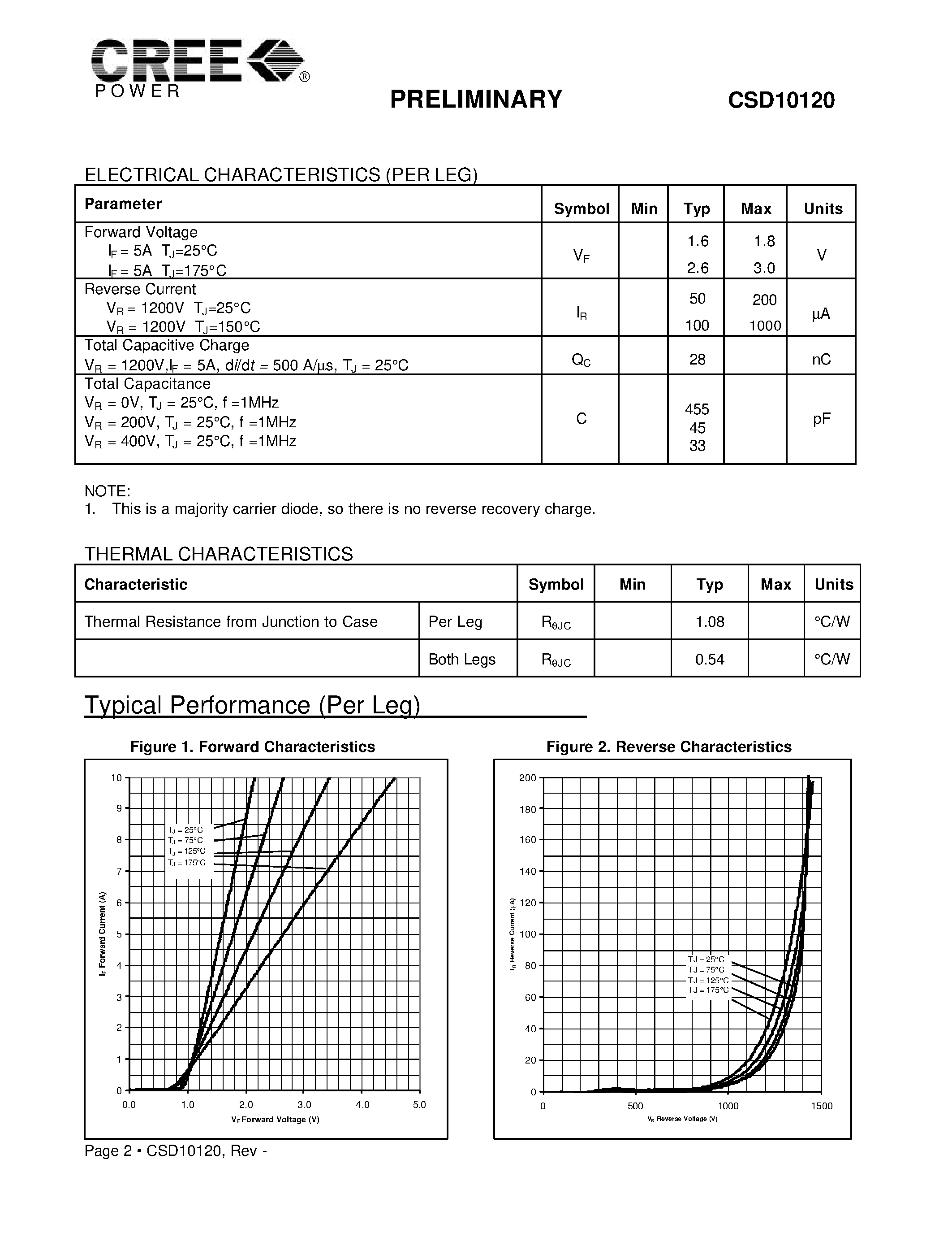 Datasheet CSD10120D - ZERO RECOVERY RECTIFIER page 2