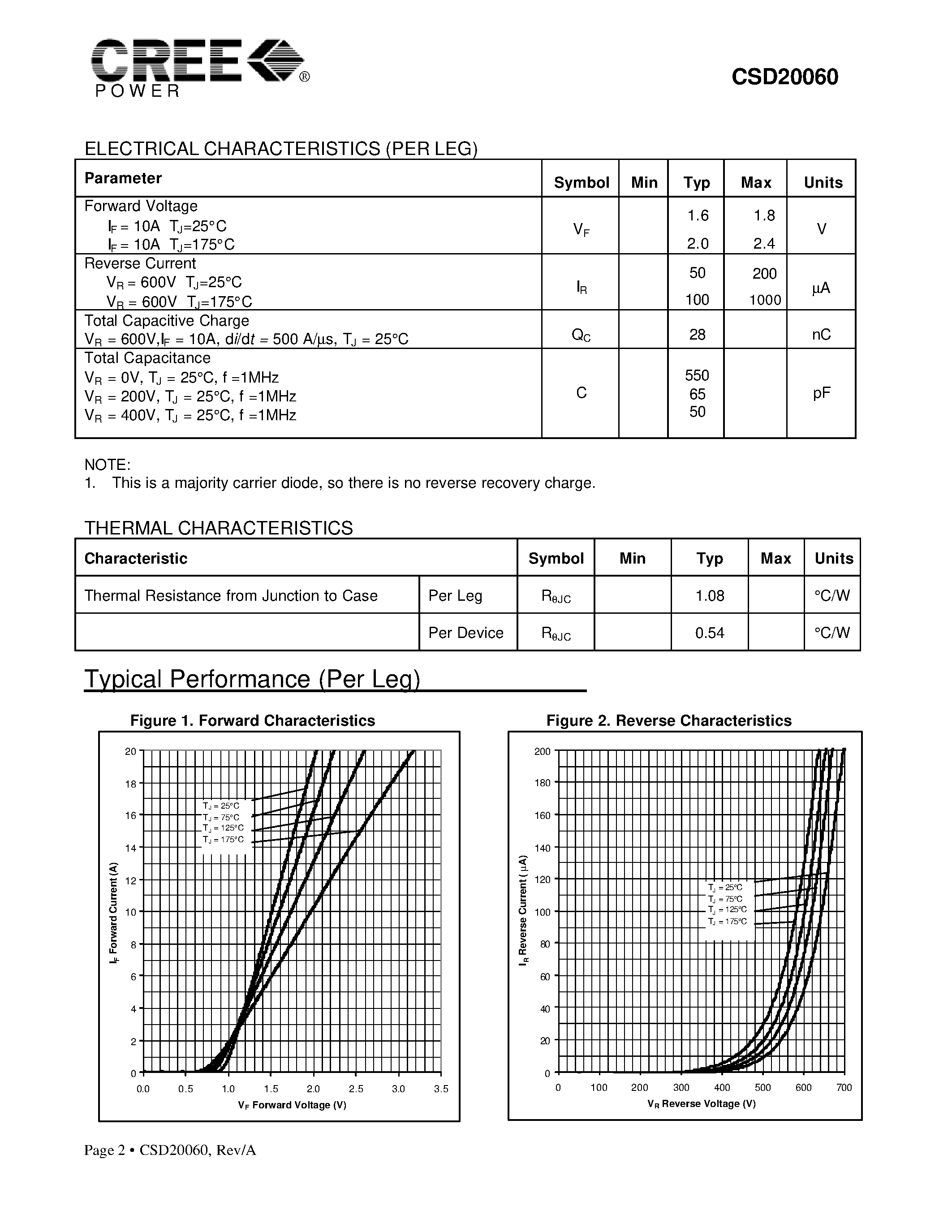 Datasheet CSD20060D page 2 Datasheet CSD20060D - ZERO RECOVERY RECTIFIER page 2