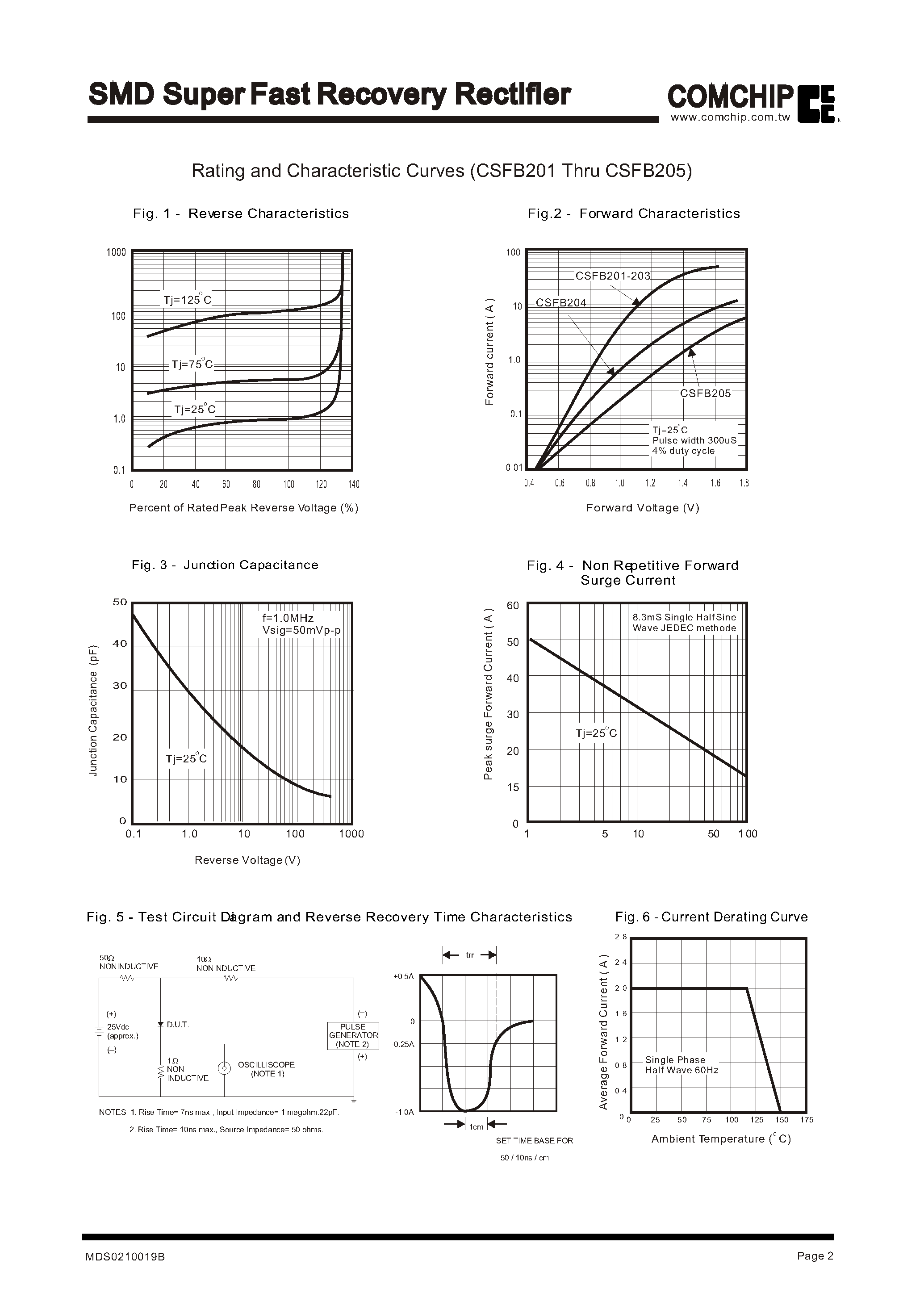 Datasheet CSFB201 page 2 Datasheet CSFB201 - SMD Super Fast Recovery Rectifier page 2