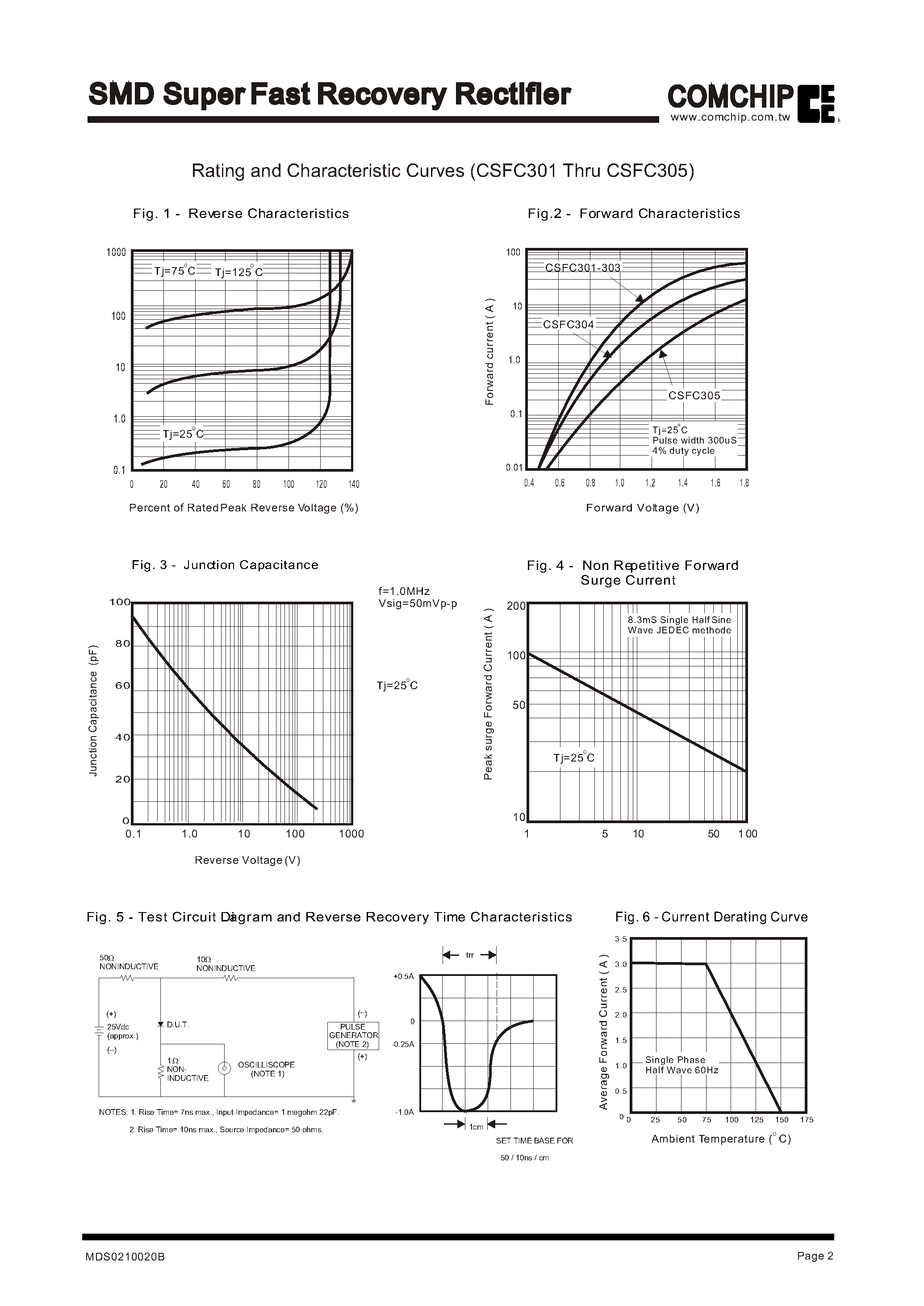 Datasheet CSFC304 page 2 Datasheet CSFC304 - SMD Super Fast Recovery Rectifier page 2