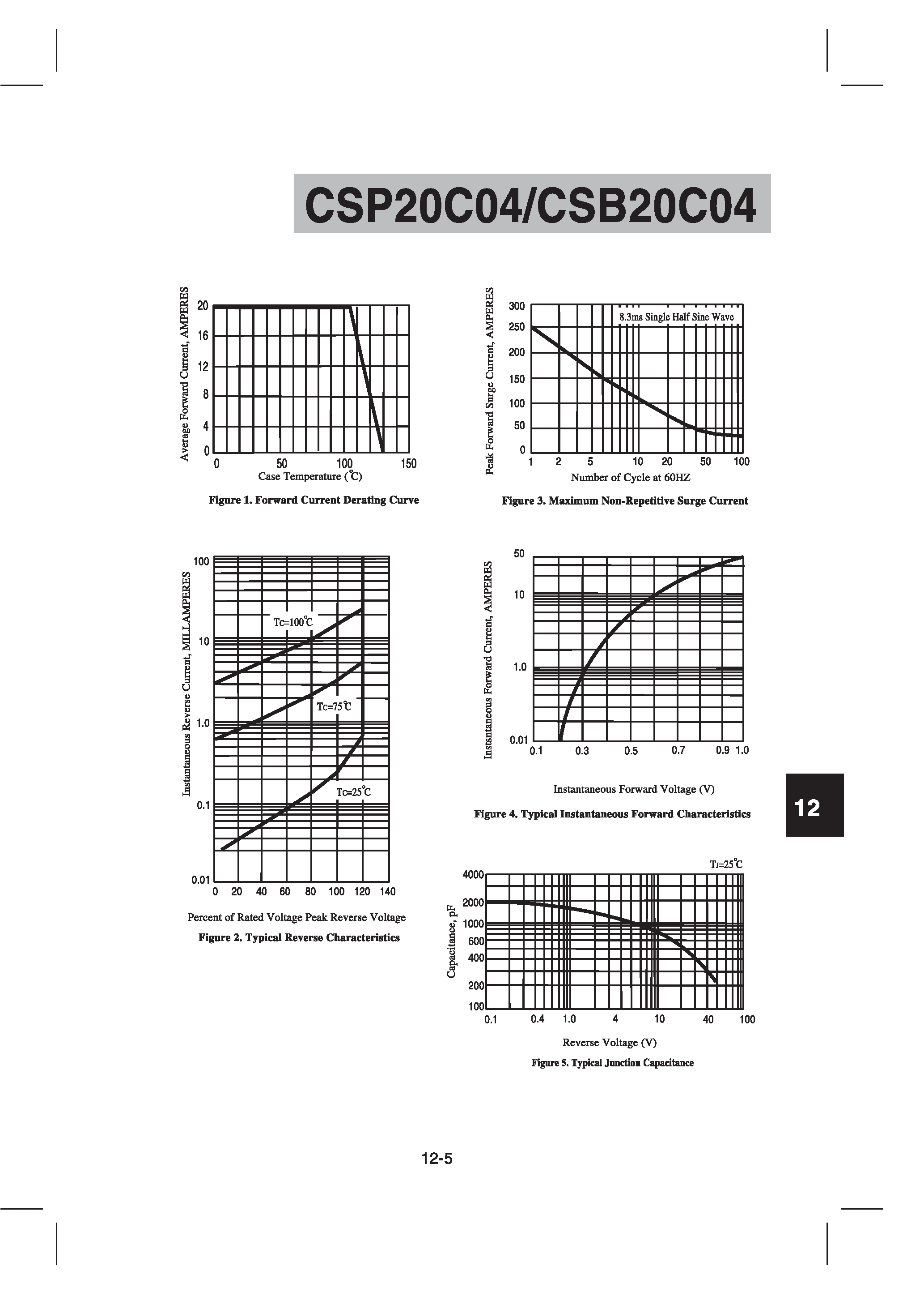 Datasheet CSP20C04 page 2 Datasheet CSP20C04 - 20 AMPS. SCHOTTKY BARRIER RECTIFIERS page 2
