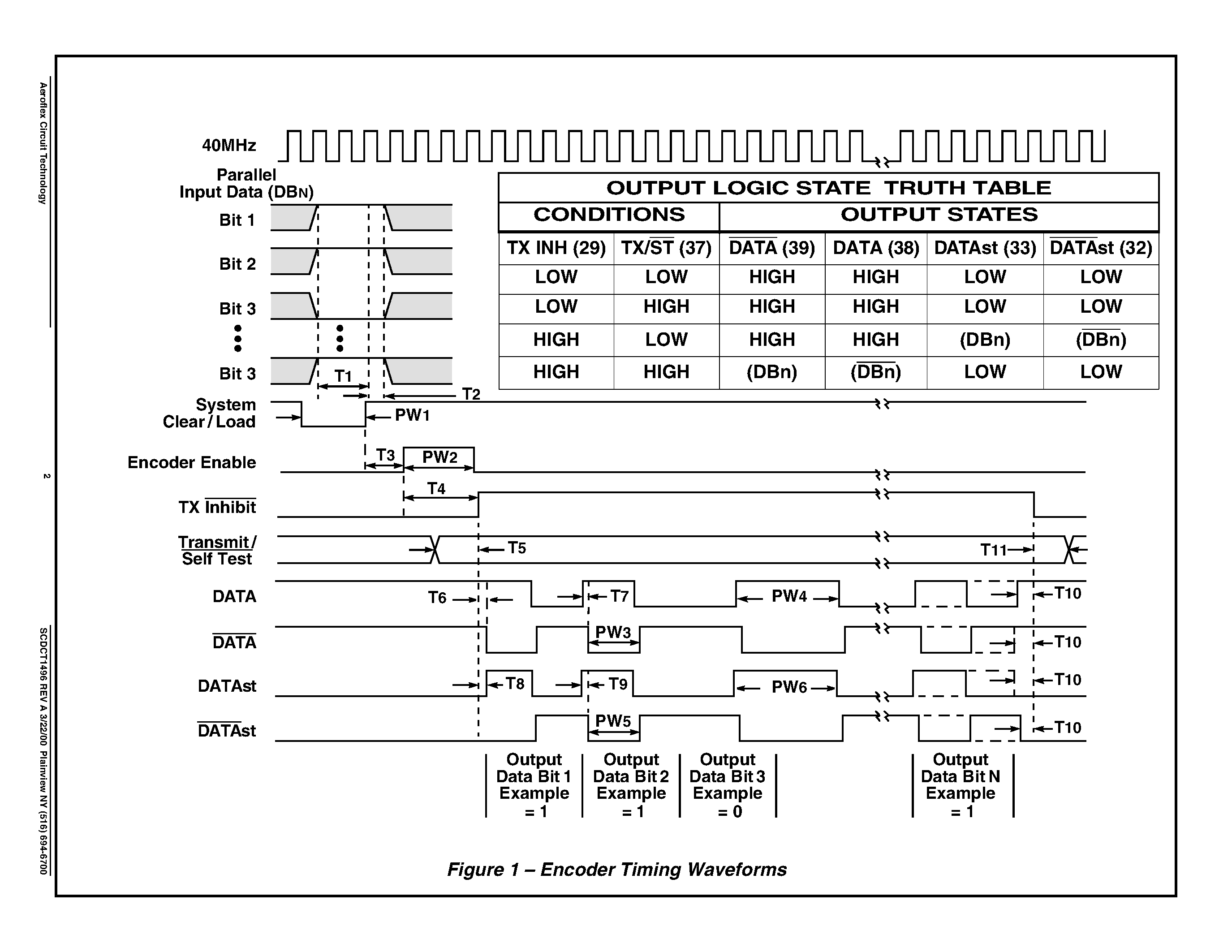 Даташит CT1496-2 - CT1496-2 MIL-STD-1397 Type E 10MHz Low Level Serial Manchester 32 Bit Encoder страница 2