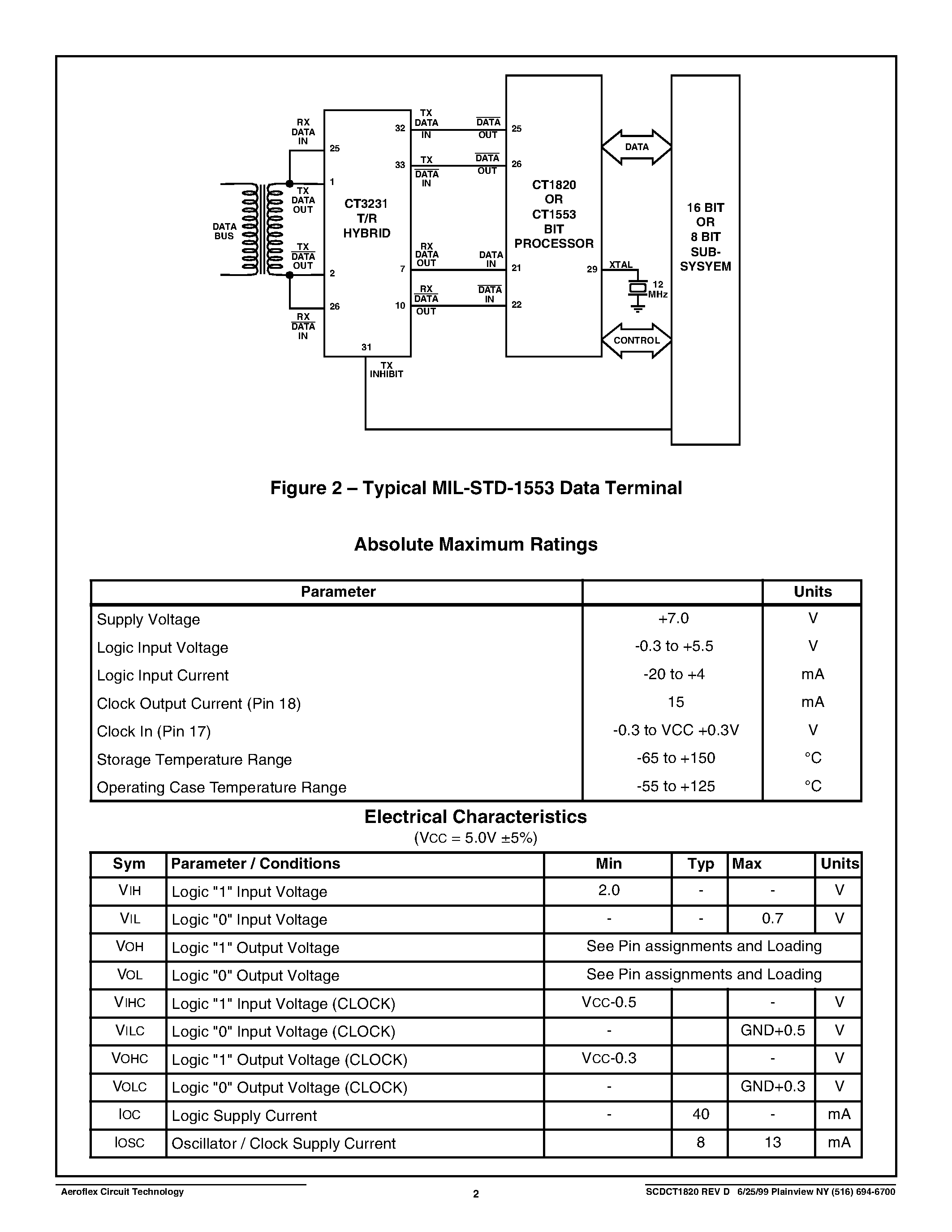 Datasheet CT1820 page 2 Datasheet CT1820 - CT1820 Data Terminal Bit Processor for MIL-STD-1553 A & B page 2