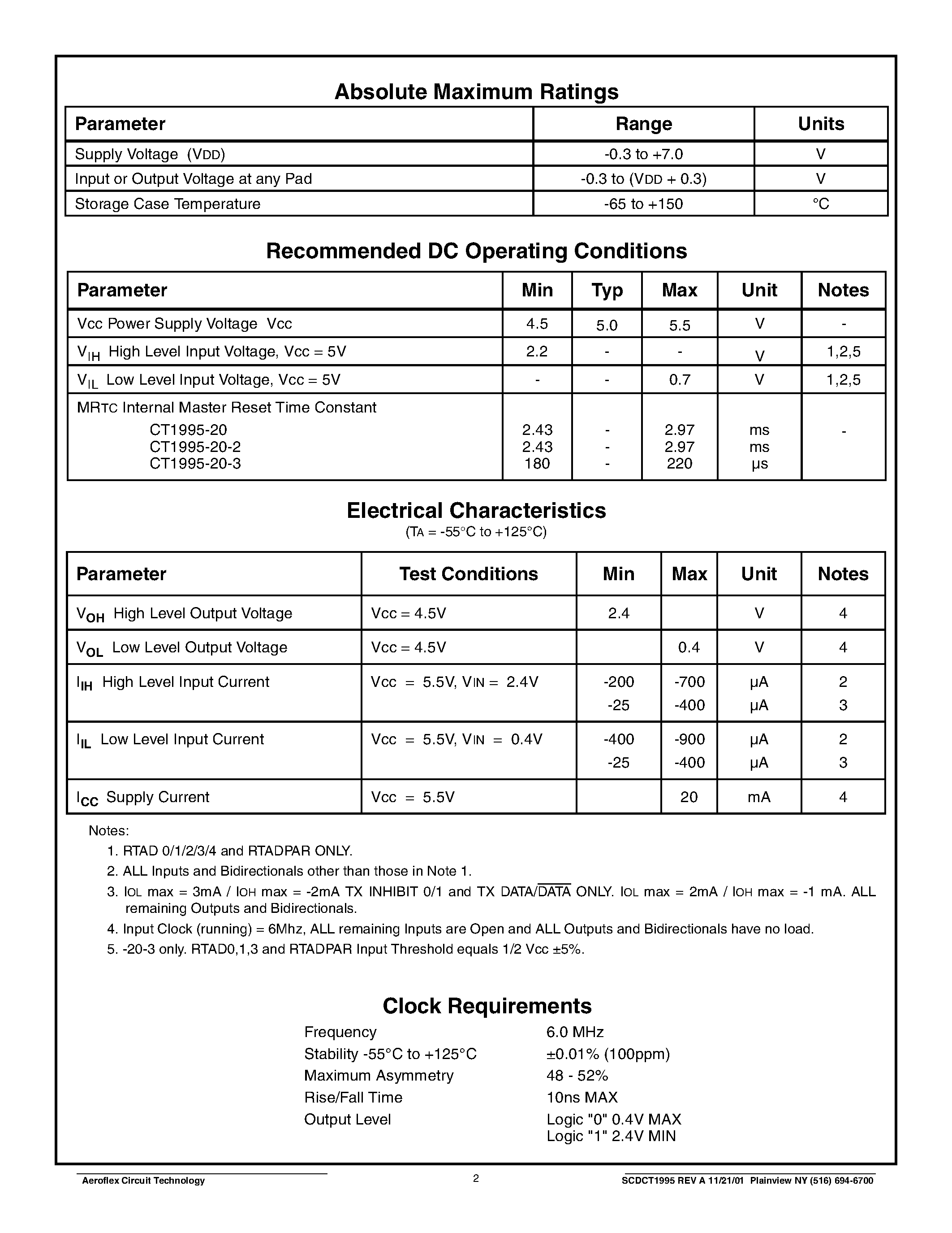 Datasheet CT1995-20-2 page 2 Datasheet CT1995-20-2 - MIL-STD-1553B Remote Terminal/ Bus Controller/ or Passive Monitor Hybrid with Status Word Control page 2