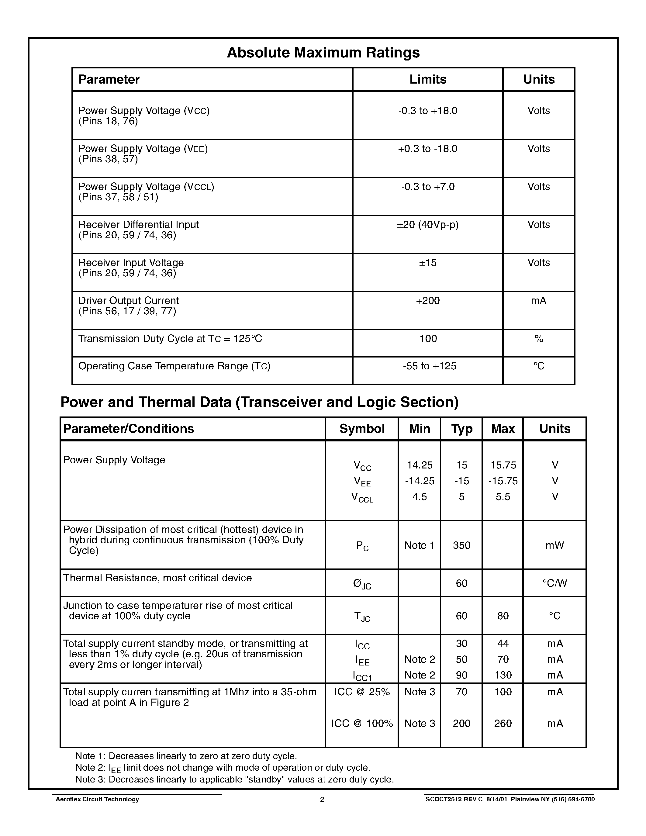 Даташит на микросхему CT2513 страница 2 Даташит CT2513 - CT2512 / CT2513 / CT2510 / CT2511 Dual Redundant Remote Terminal FOR MIL-STD-1553B страница 2