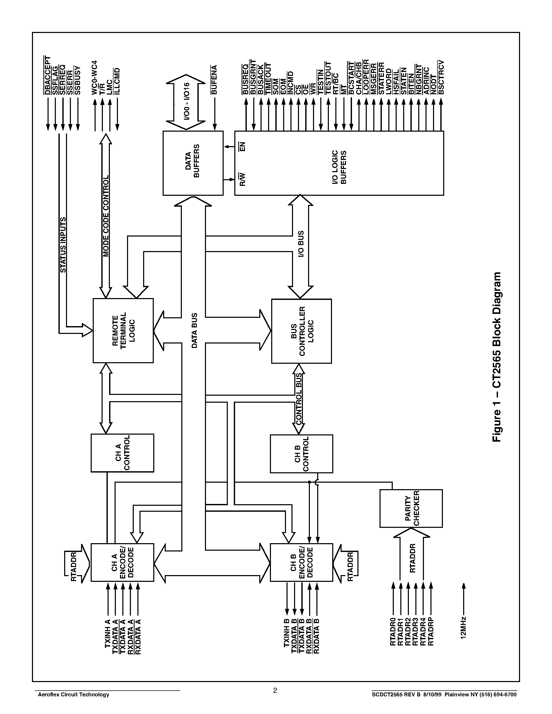 Datasheet CT2565-201-1 - CT2565 Bus Controller/ Remote Terminal and BUS Monitor FOR MIL-STD-1553B page 2