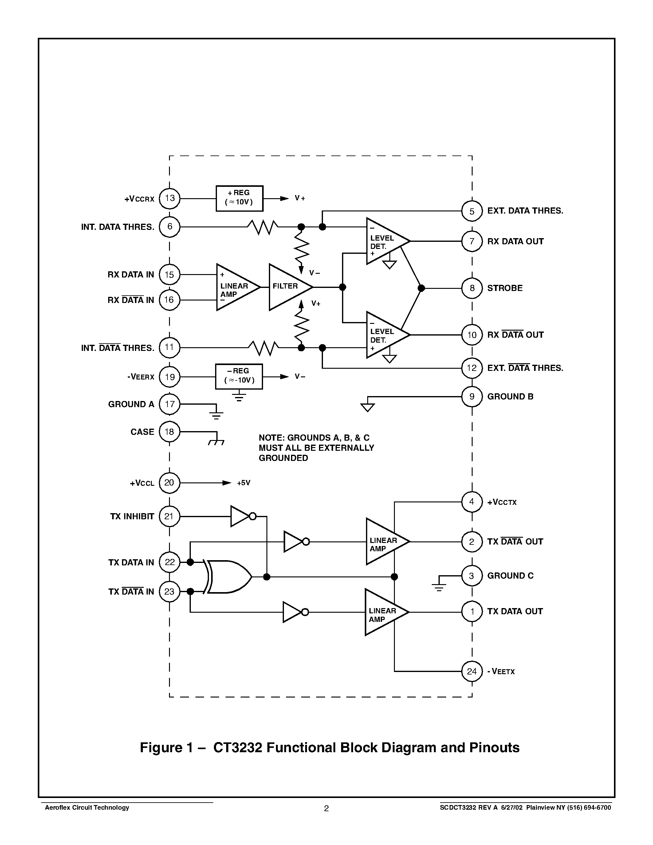 Datasheet CT3232MFP page 2 Datasheet CT3232MFP - Low Power Driver /Receiver For MIL-STD-1553 & Macair page 2