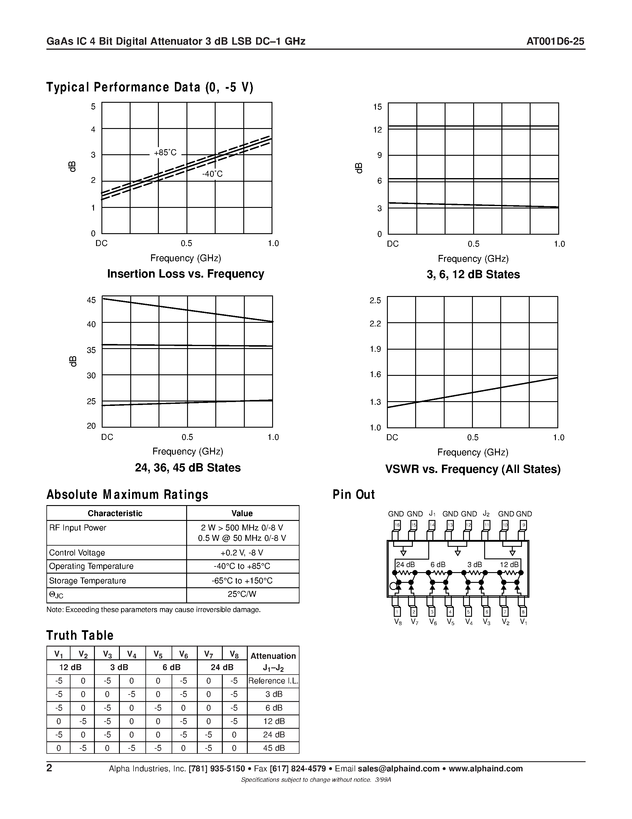 Datasheet AT001D6-25 - GaAs IC 4 Bit Digital Attenuator 3 dB LSB DC-1 GHz page 2